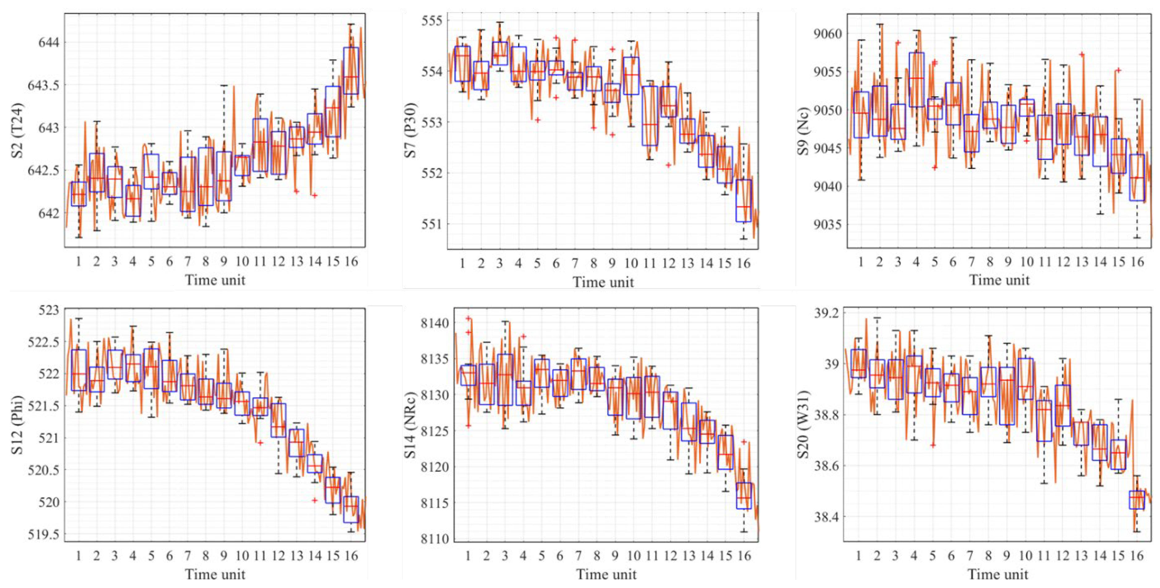 Machines 11 00560 g0a2