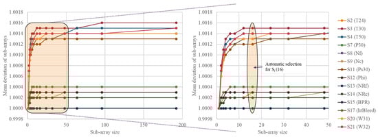 Machines 11 00560 g0a3