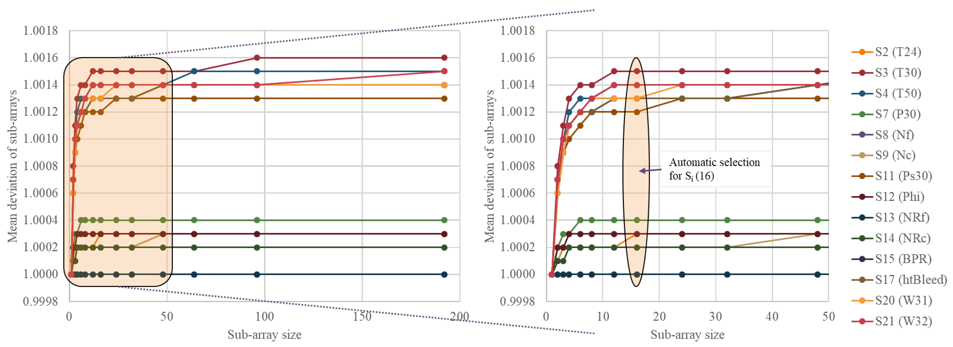 Machines 11 00560 g0a3