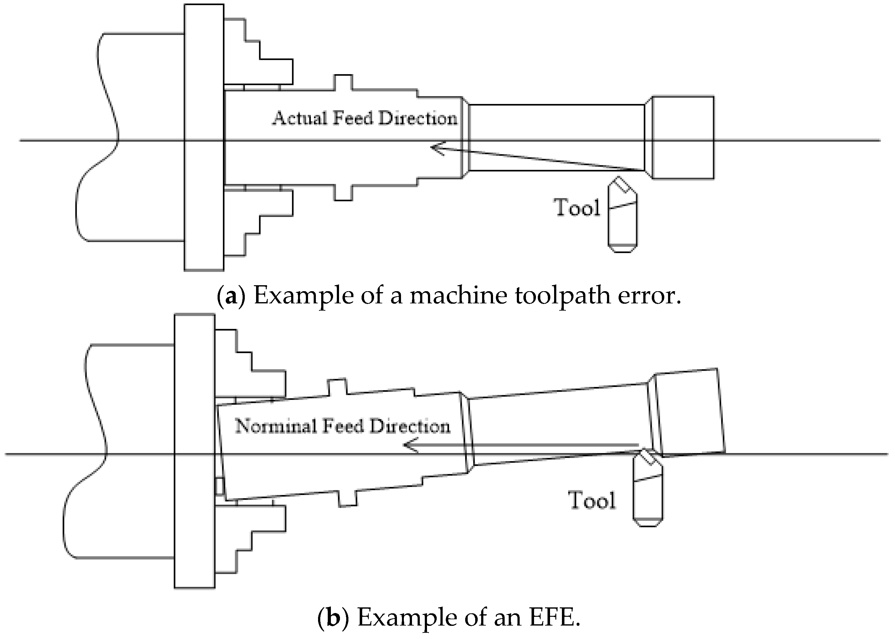 Machines 11 00561 g002