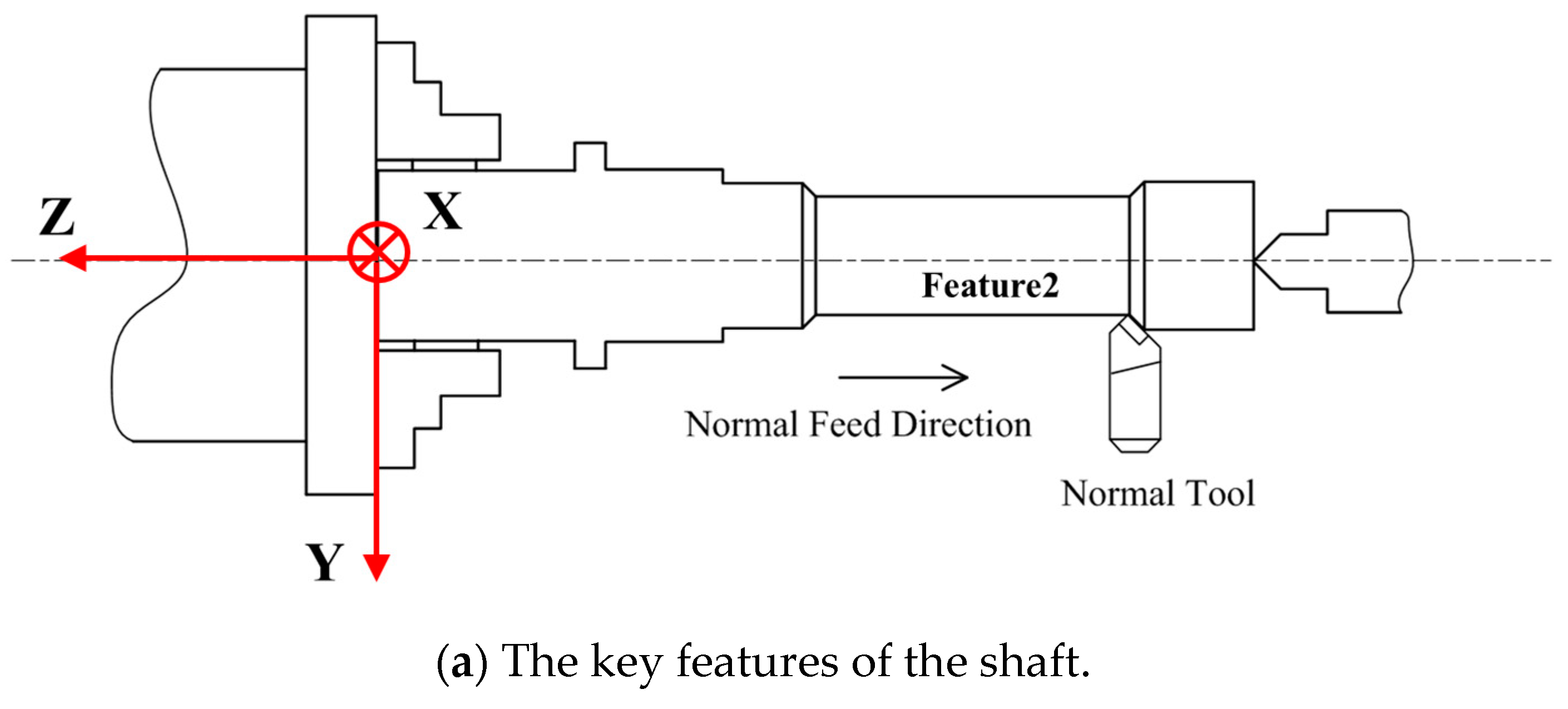 Machines 11 00561 g005a