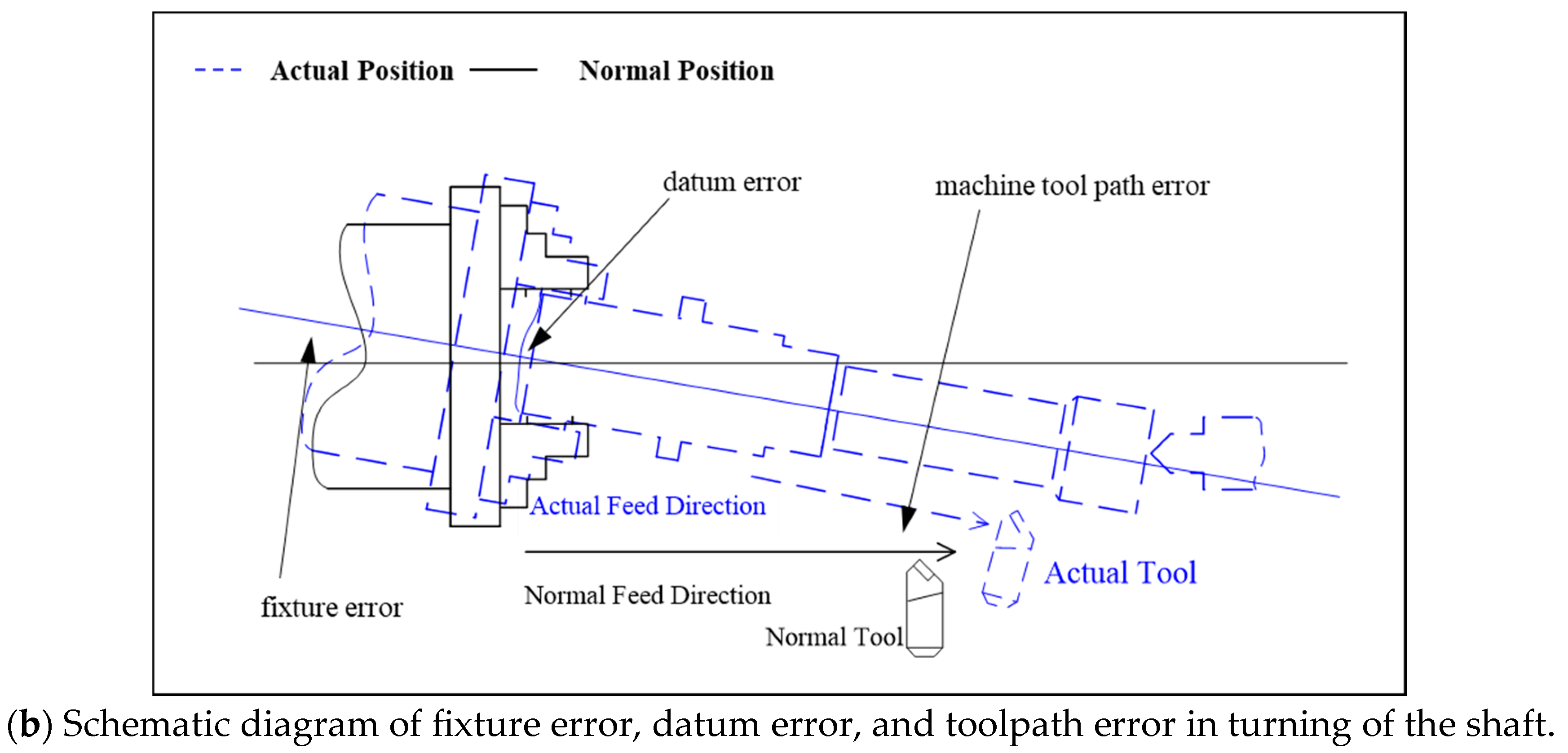Machines 11 00561 g005b