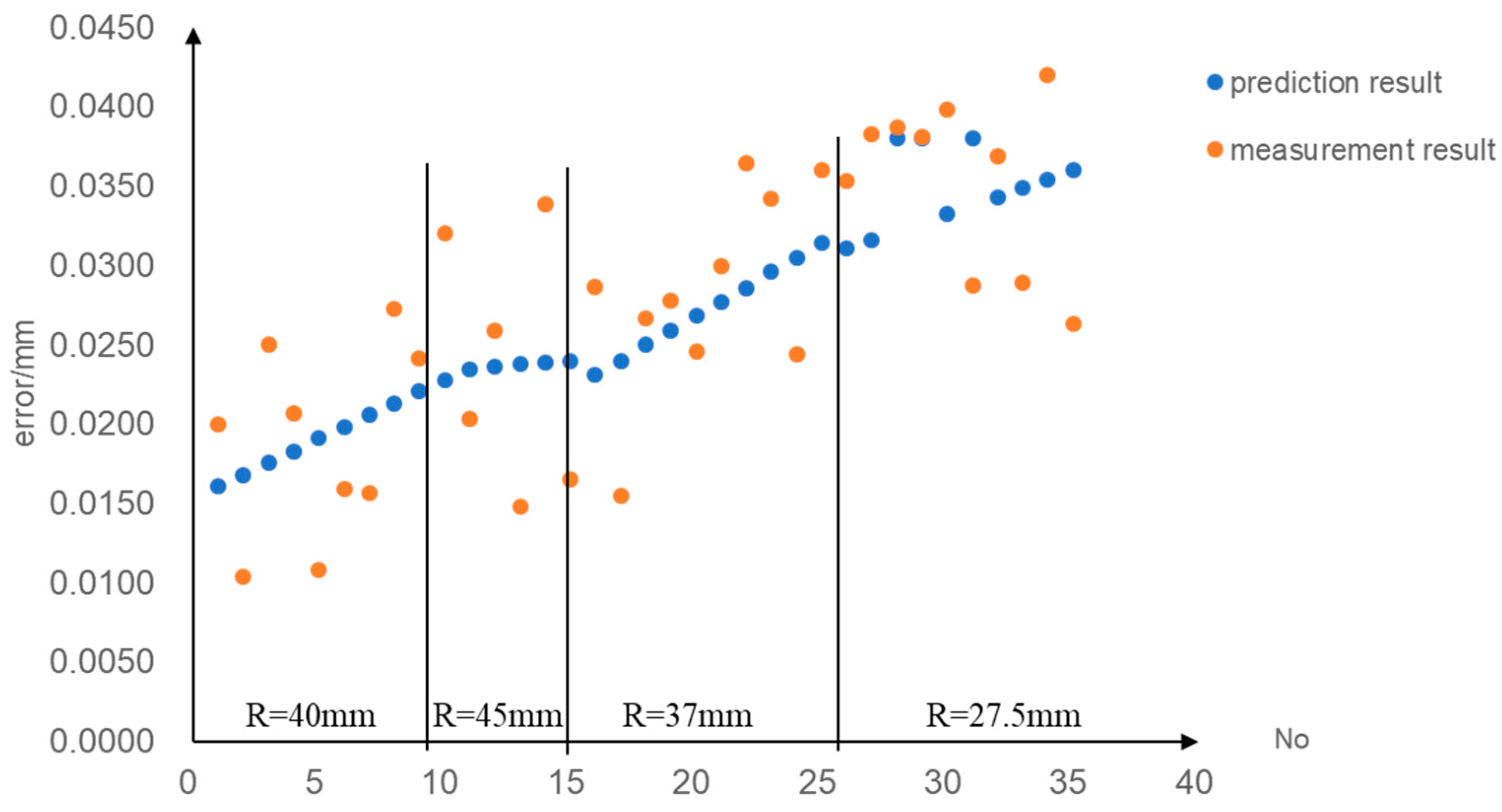 Machines 11 00561 g008