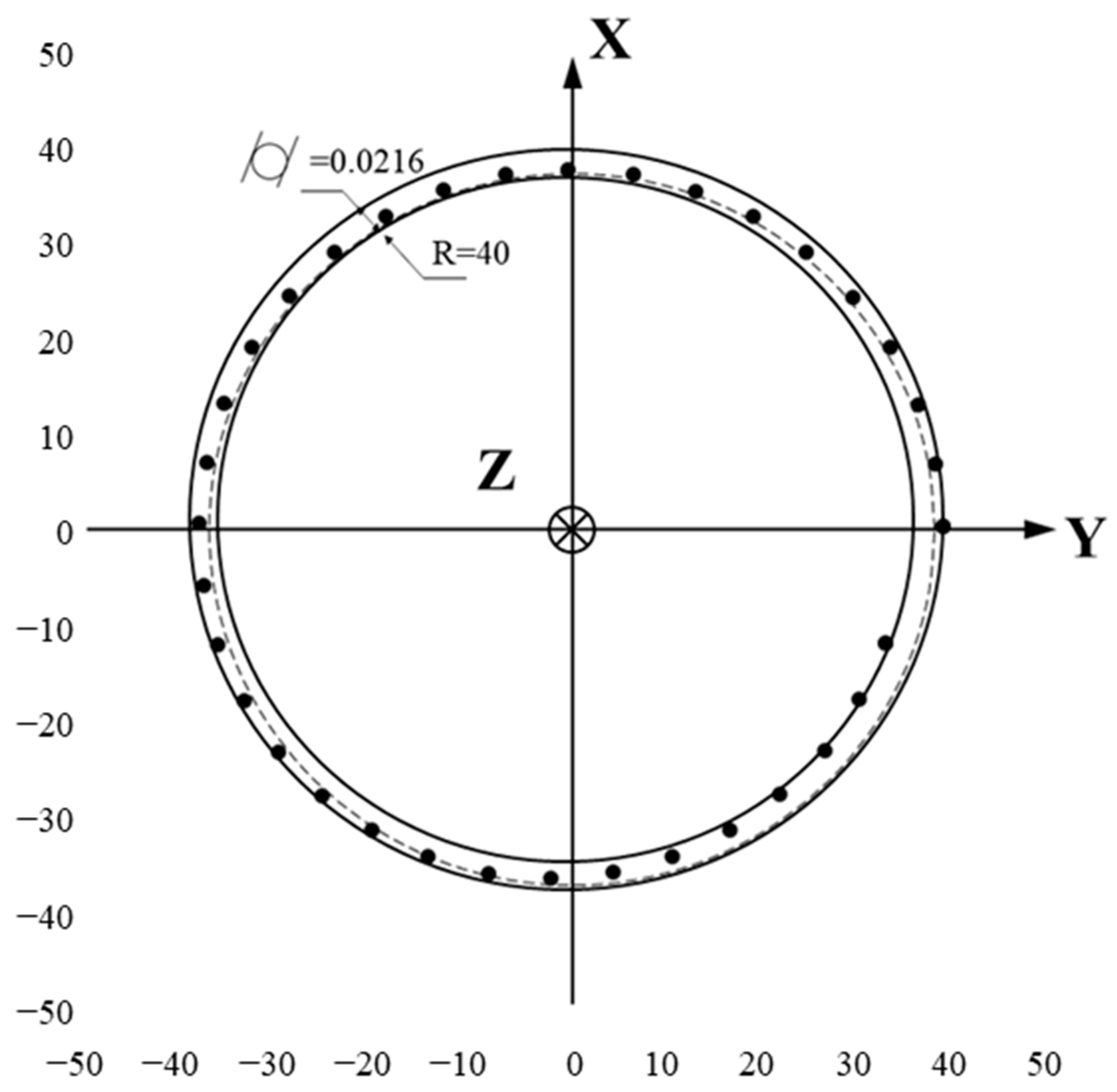 Machines 11 00561 g009