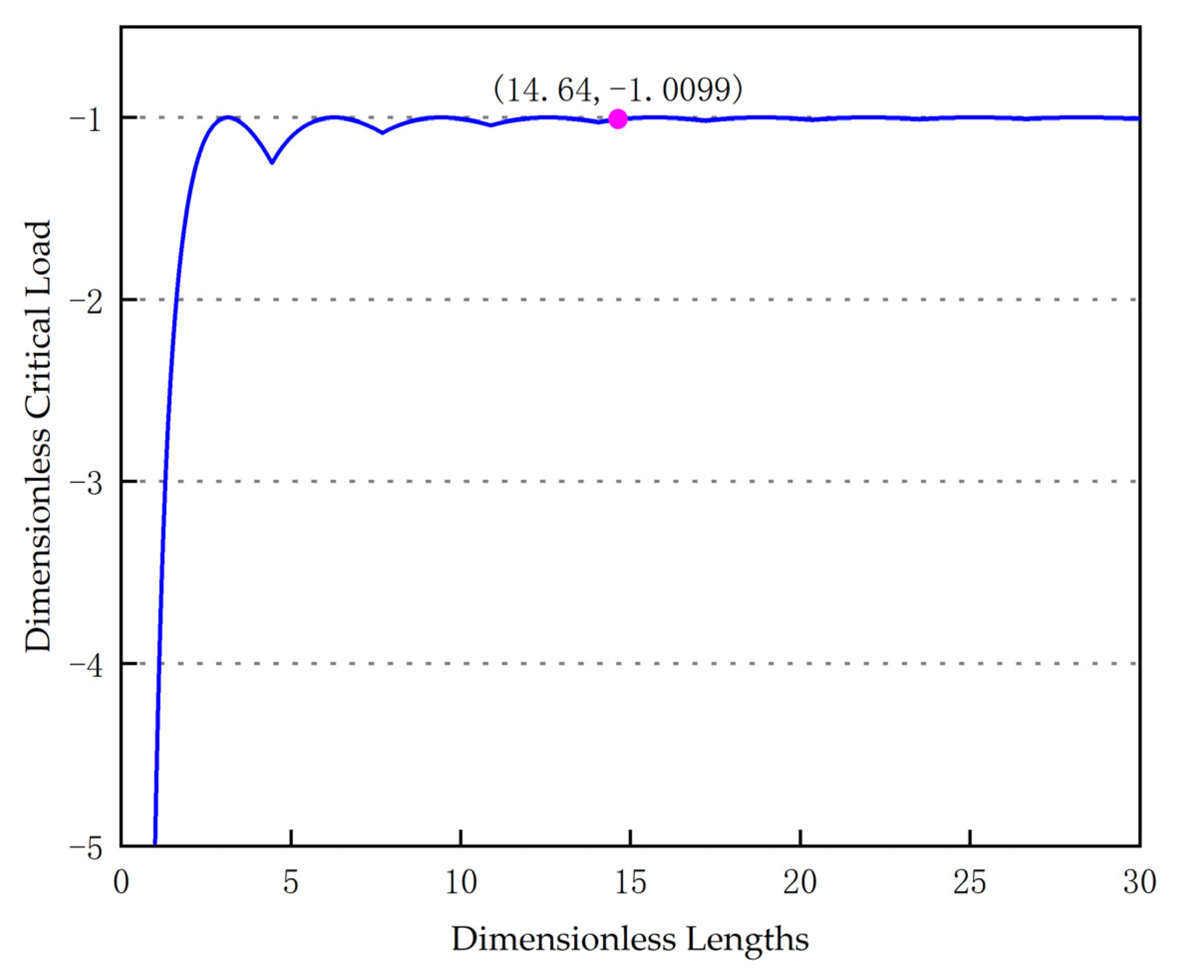 Machines 11 00563 g002
