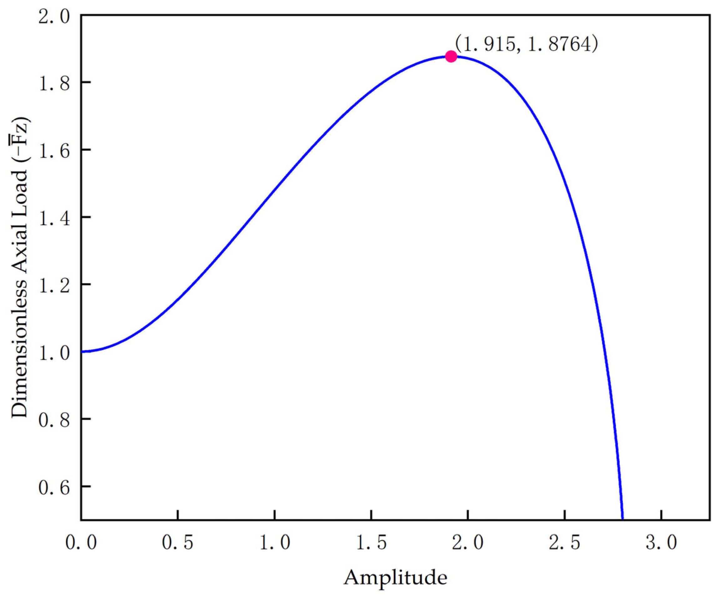 Machines 11 00563 g003