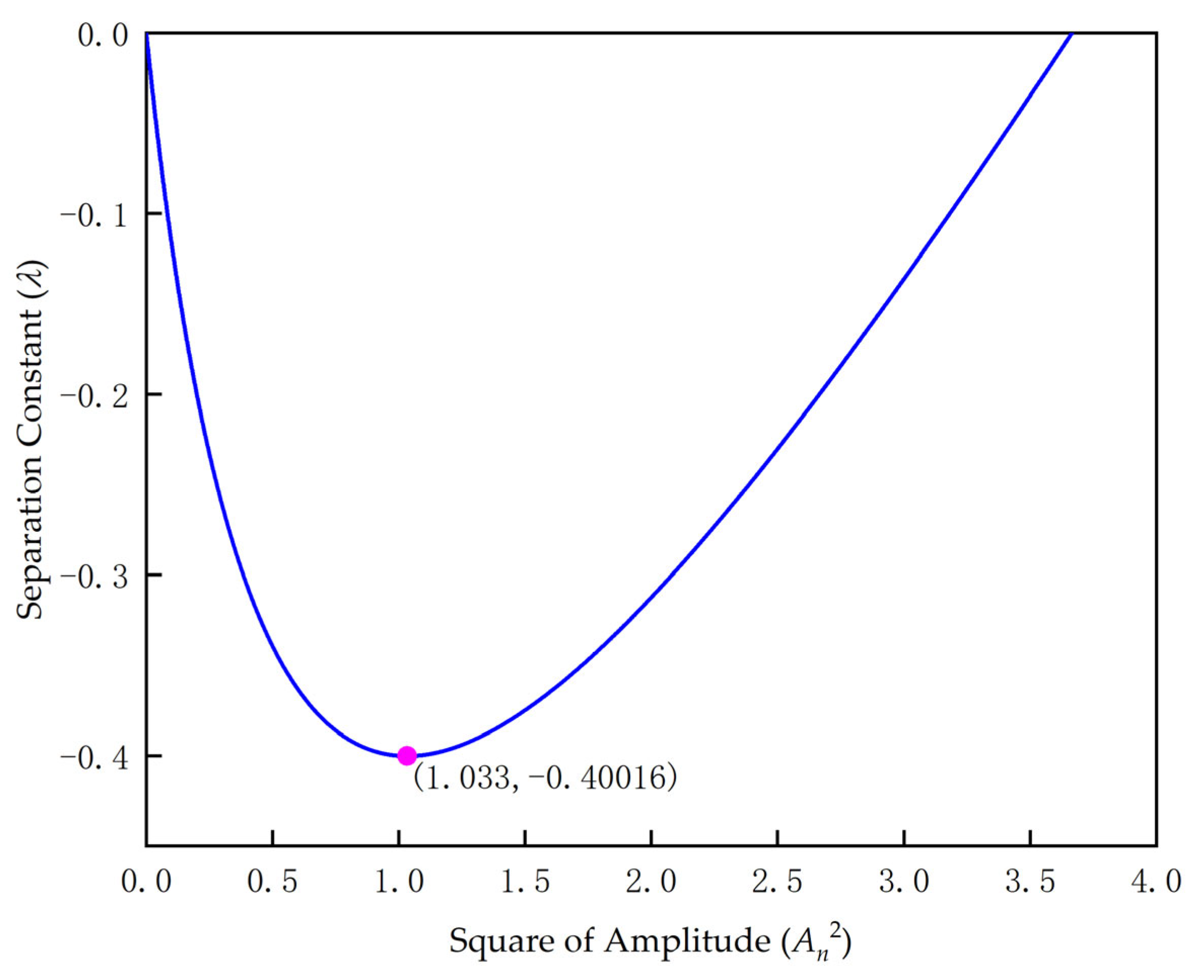 Machines 11 00563 g004