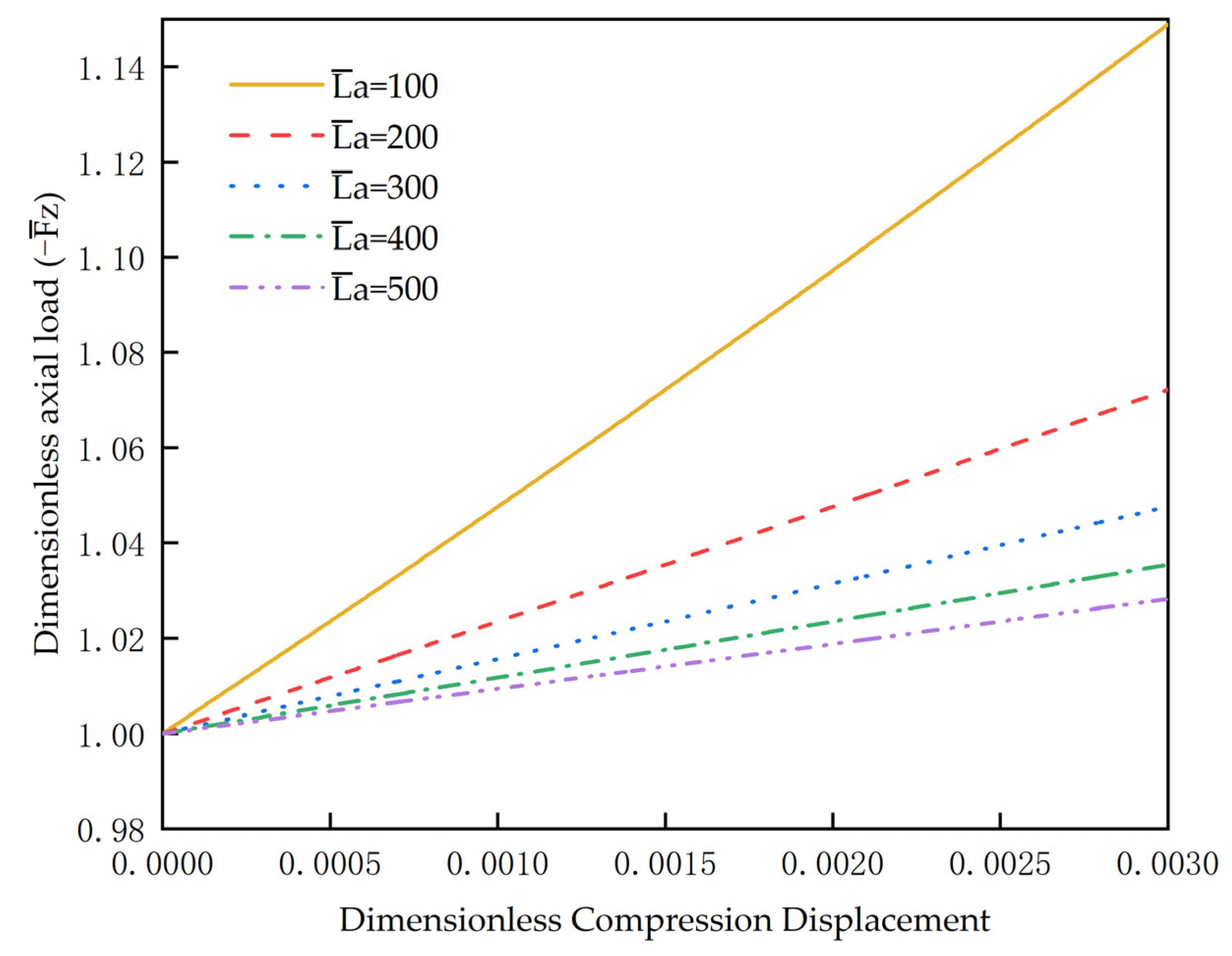 Machines 11 00563 g005