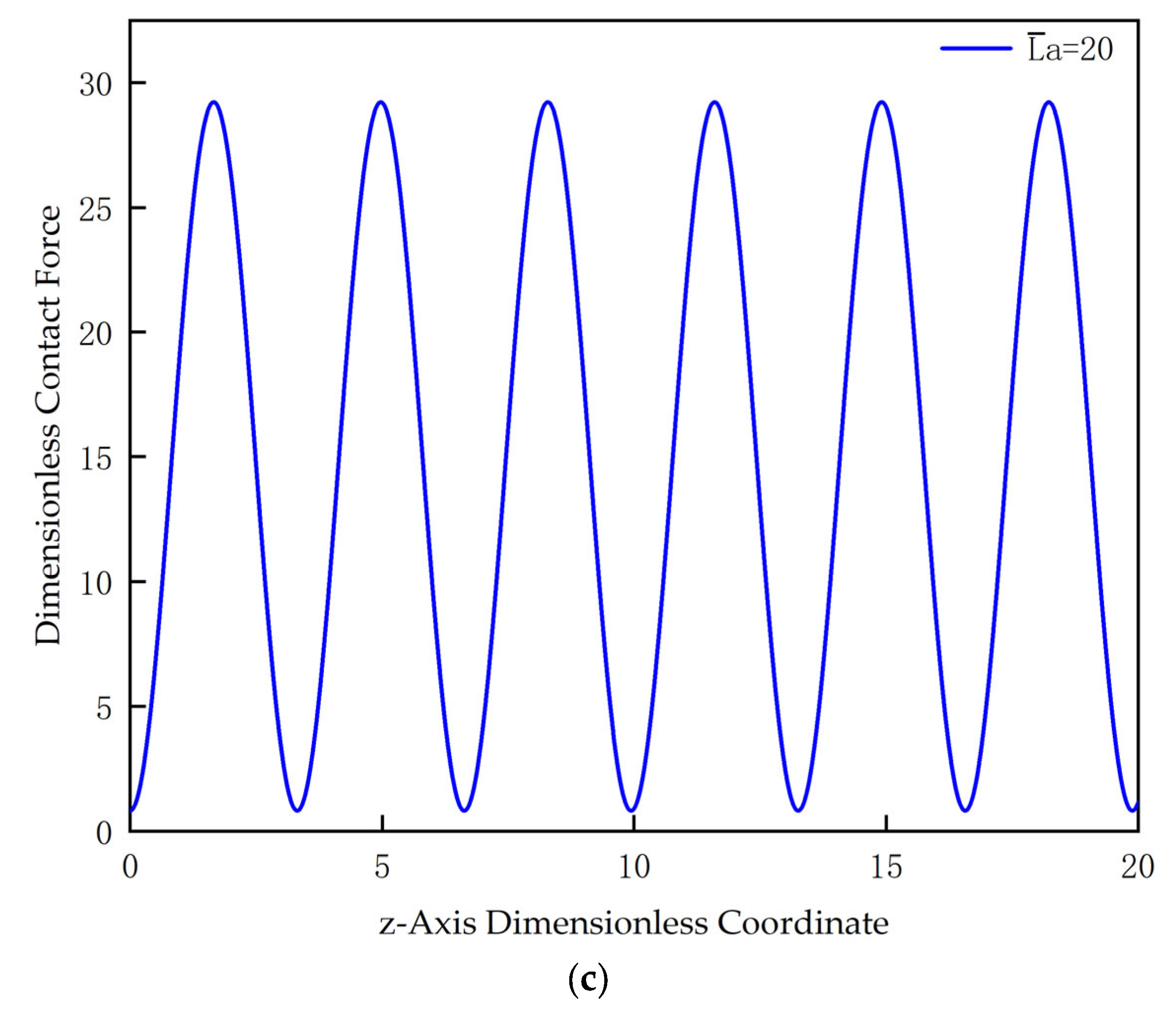 Machines 11 00563 g008b