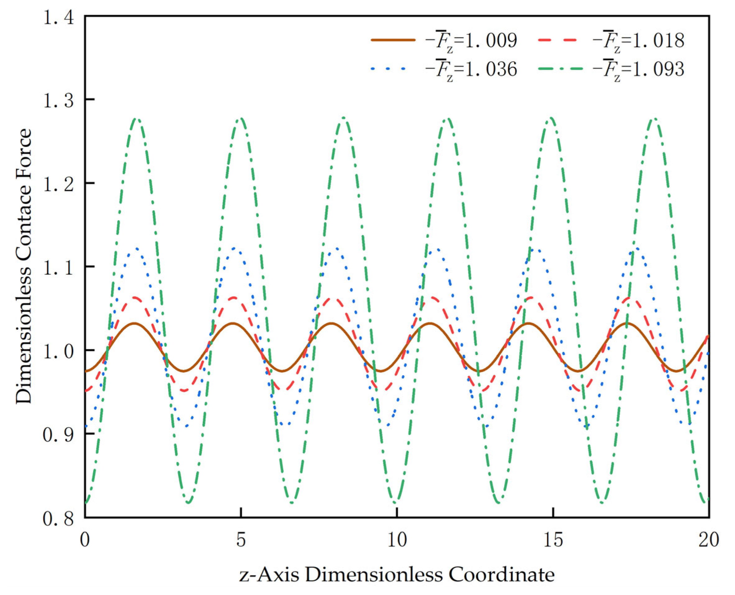 Machines 11 00563 g011