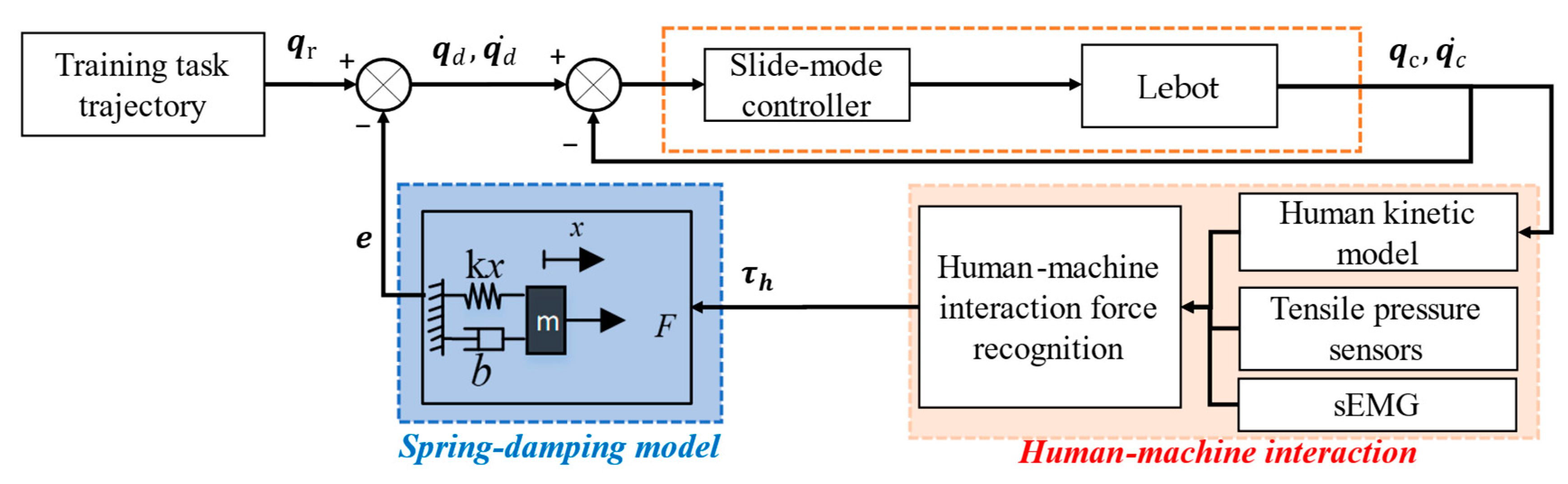 Machines 11 00565 g003
