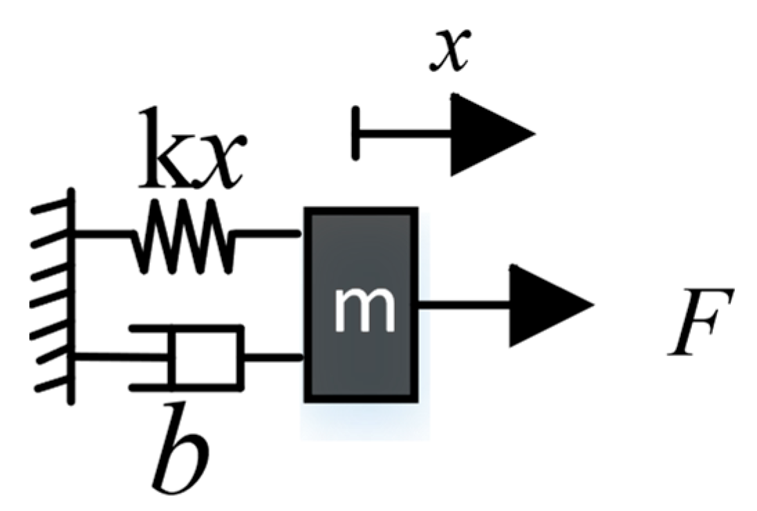 Machines 11 00565 g004