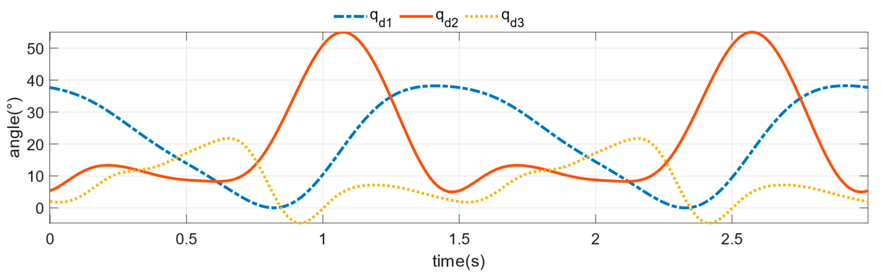 Machines 11 00565 g006