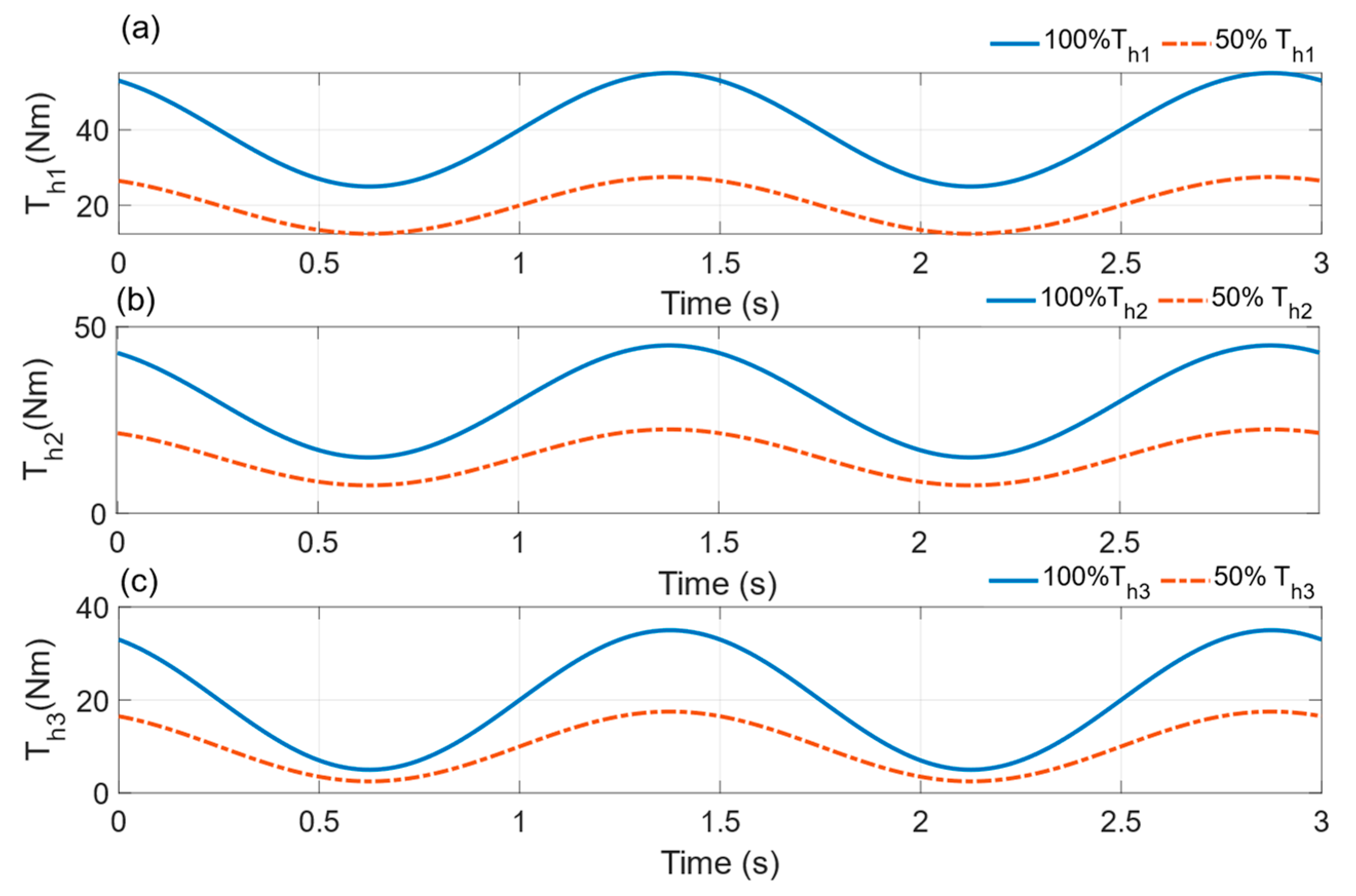 Machines 11 00565 g007