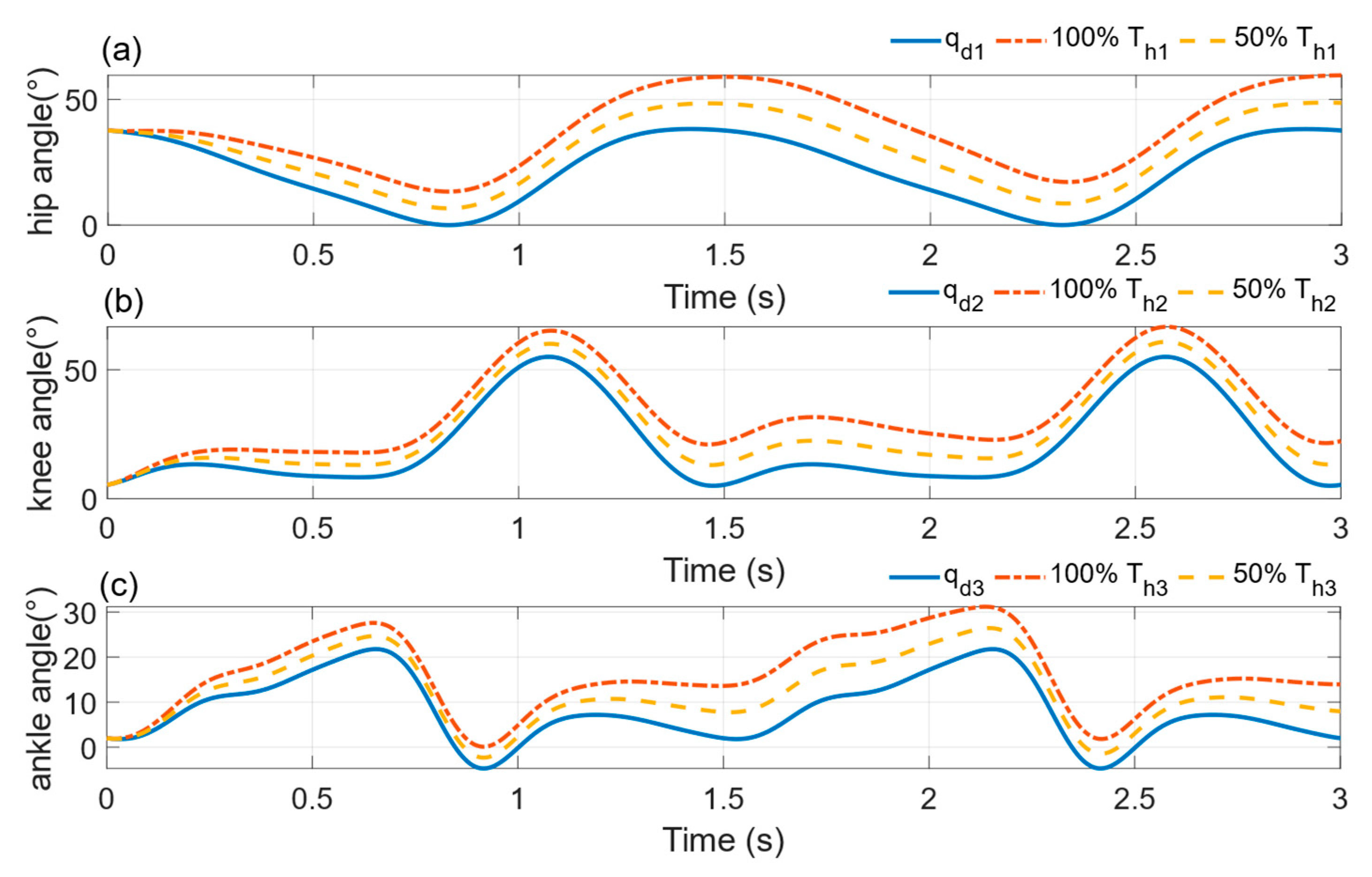 Machines 11 00565 g008