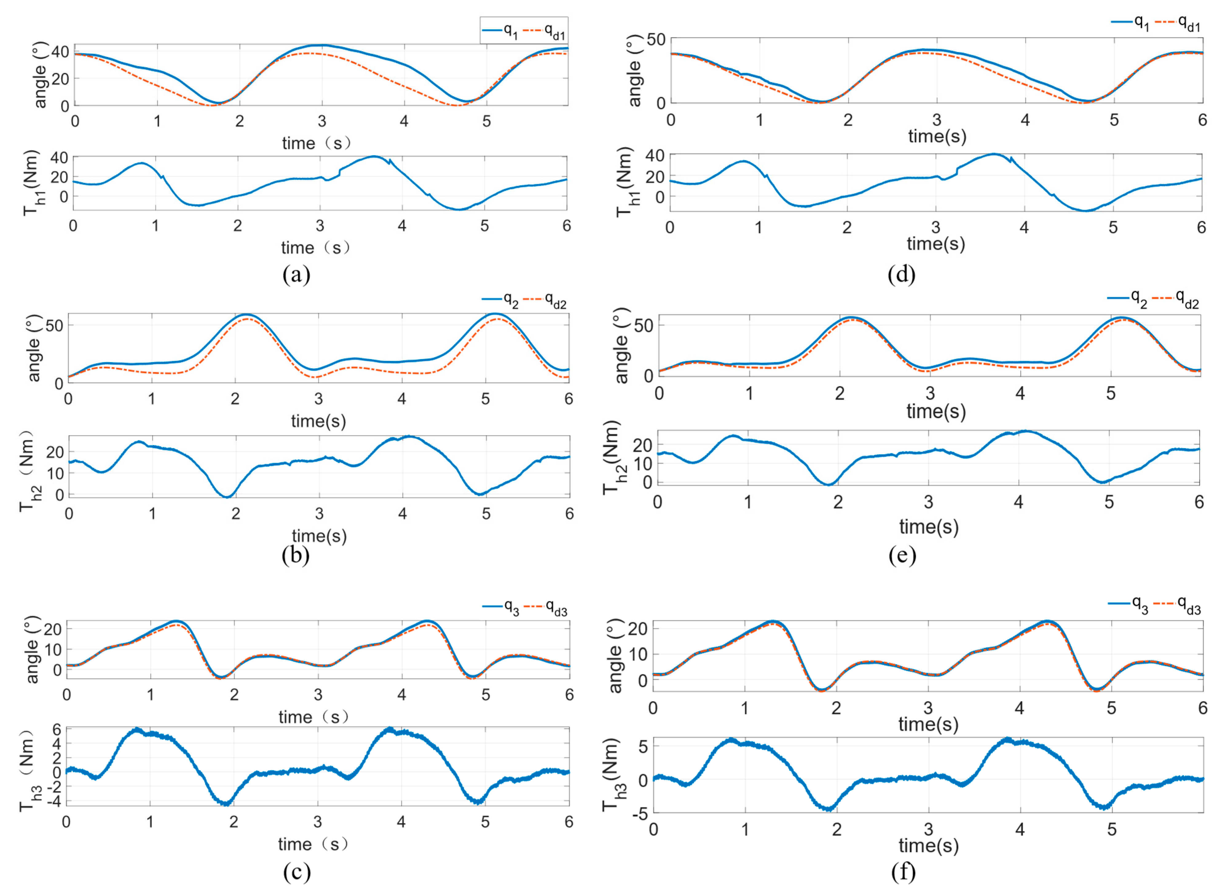 Machines 11 00565 g010