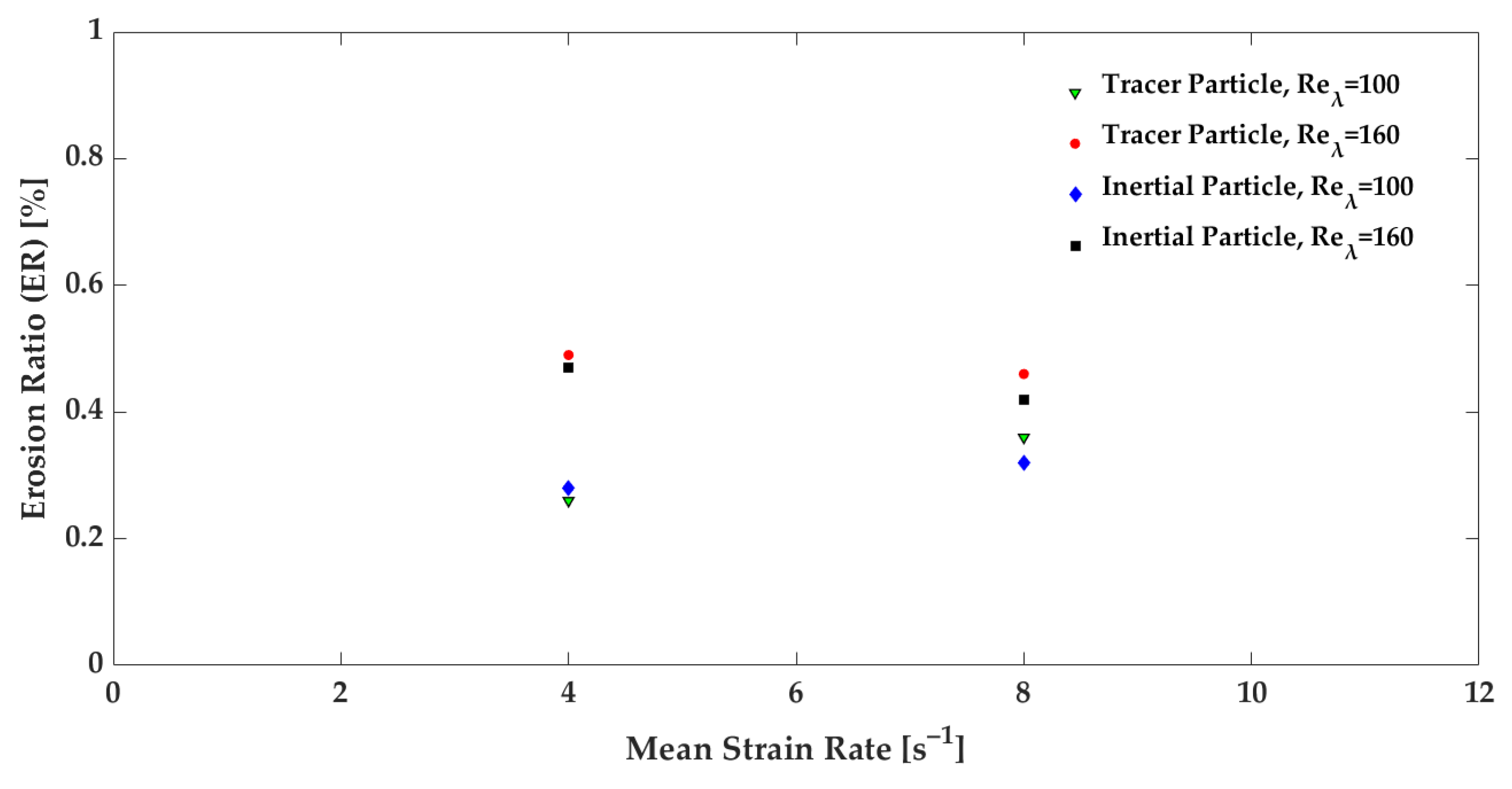 Machines 11 00566 g005