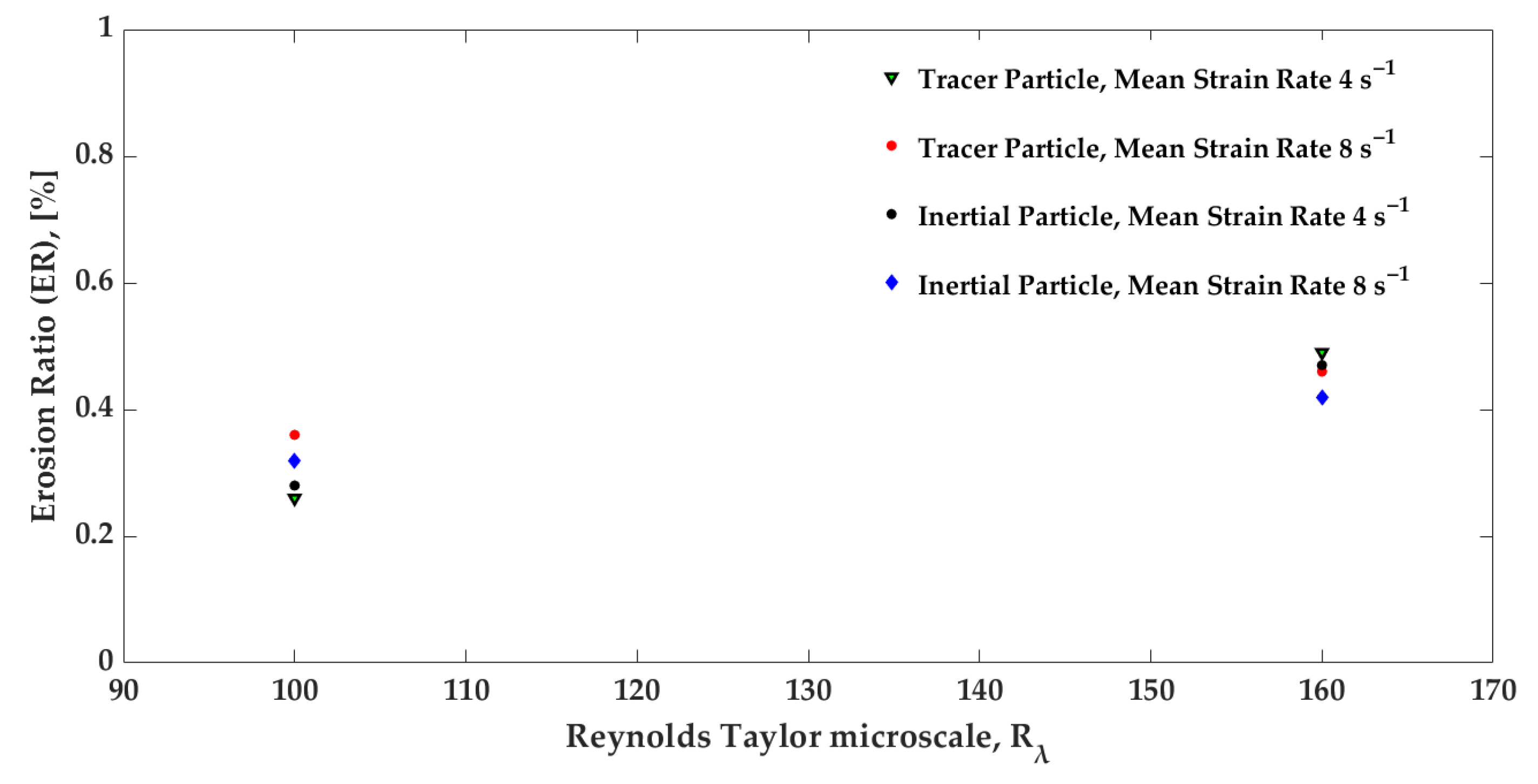 Machines 11 00566 g006