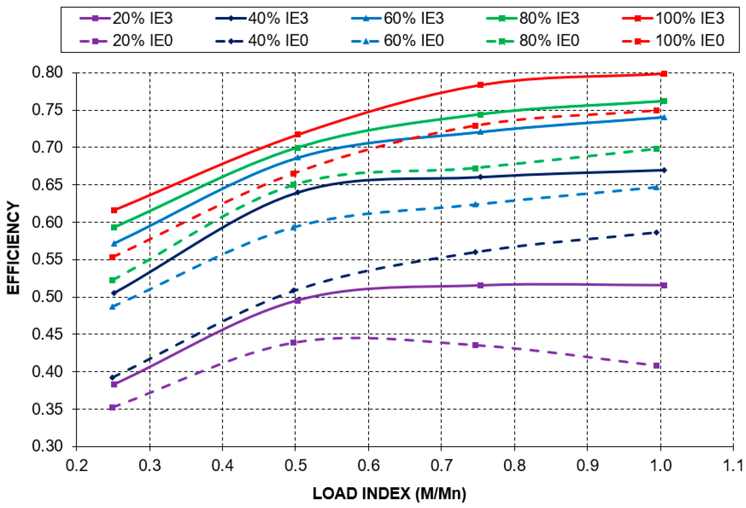 Machines 11 00567 g003