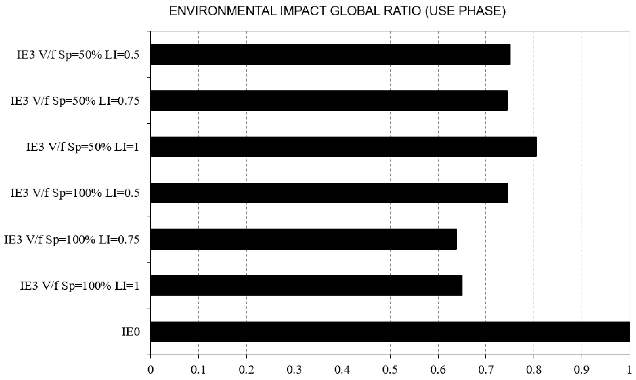 Machines 11 00567 g011