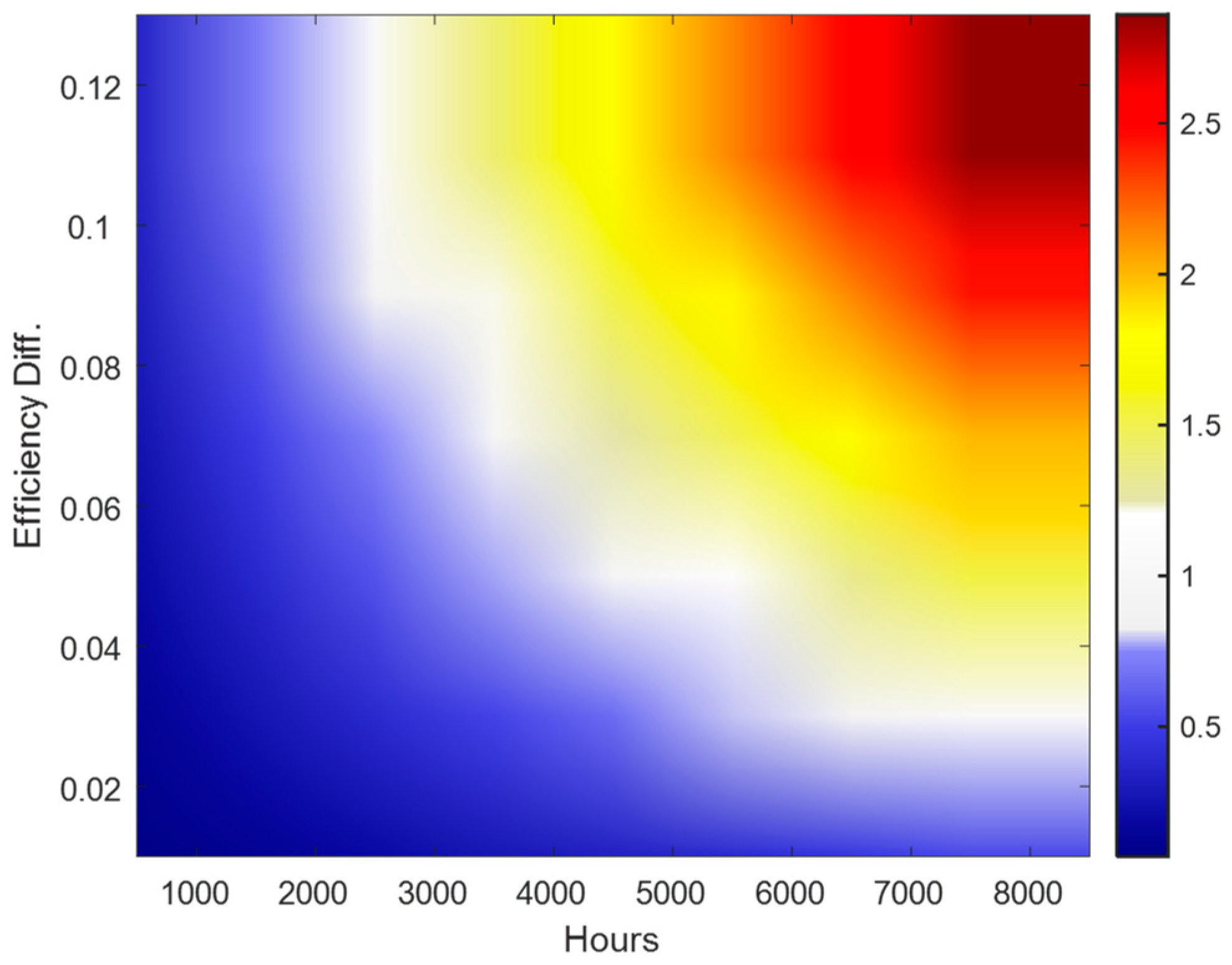 Machines 11 00567 g013