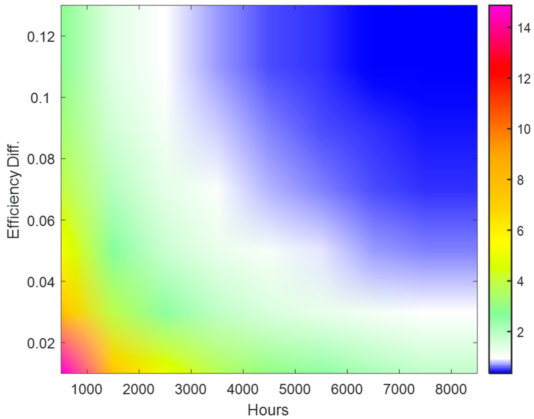 Machines 11 00567 g014