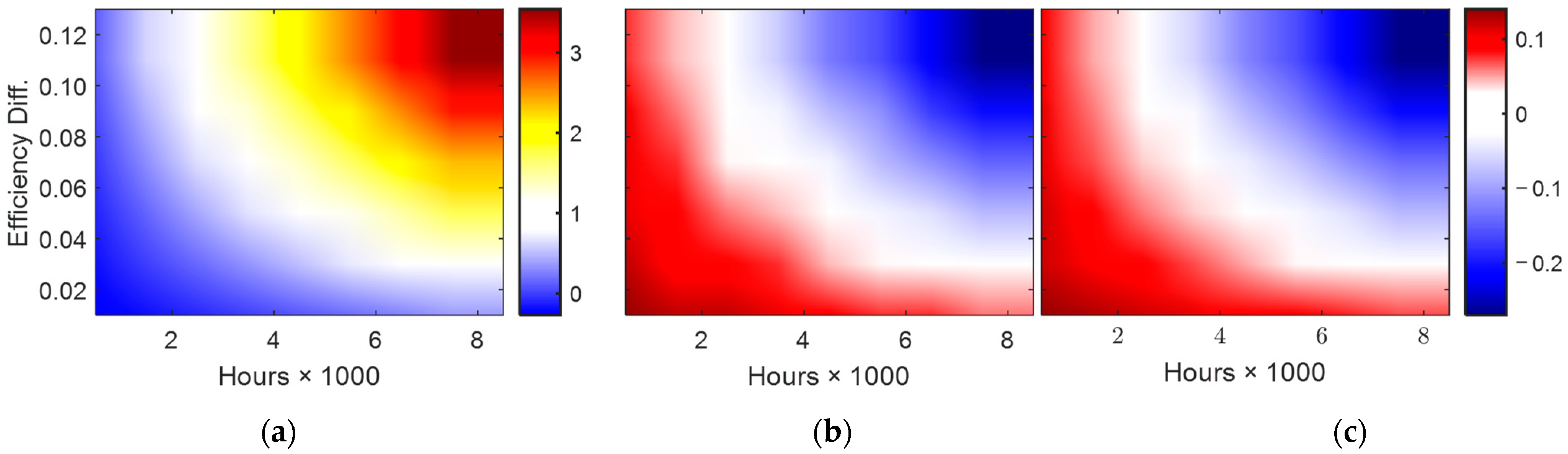 Machines 11 00567 g015