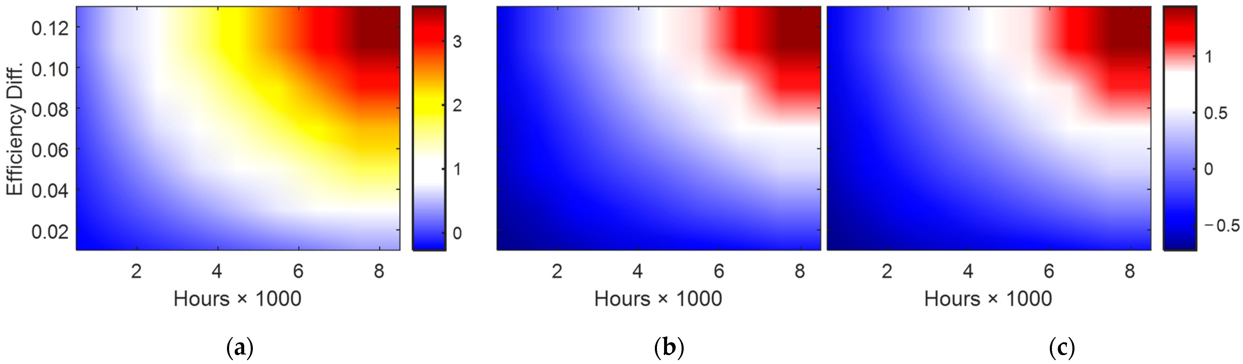 Machines 11 00567 g016