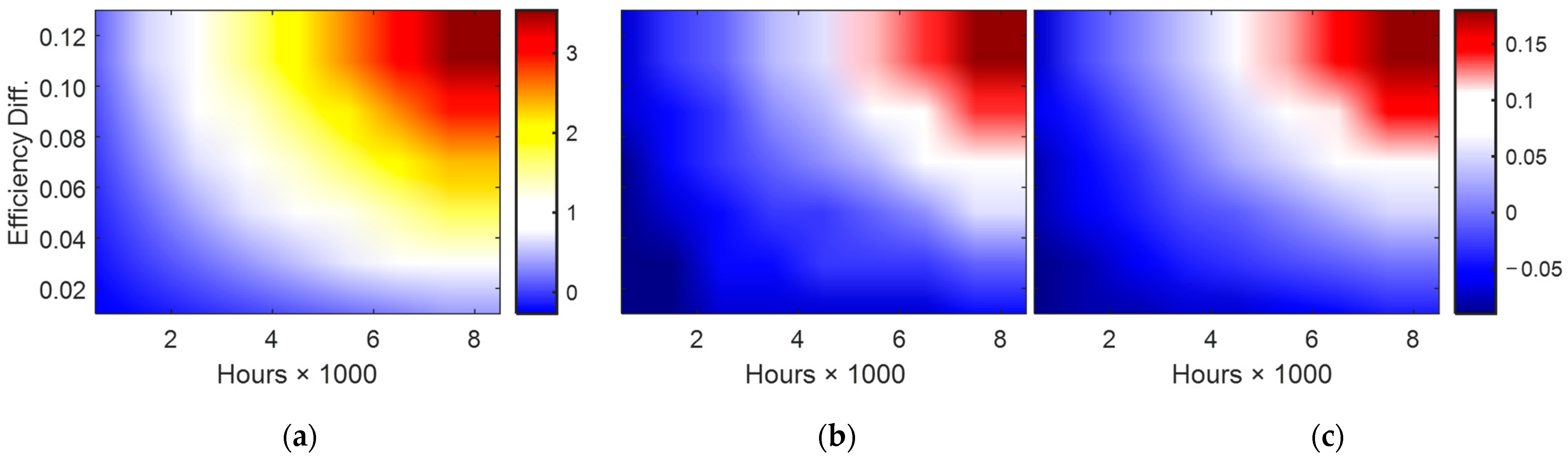 Machines 11 00567 g017