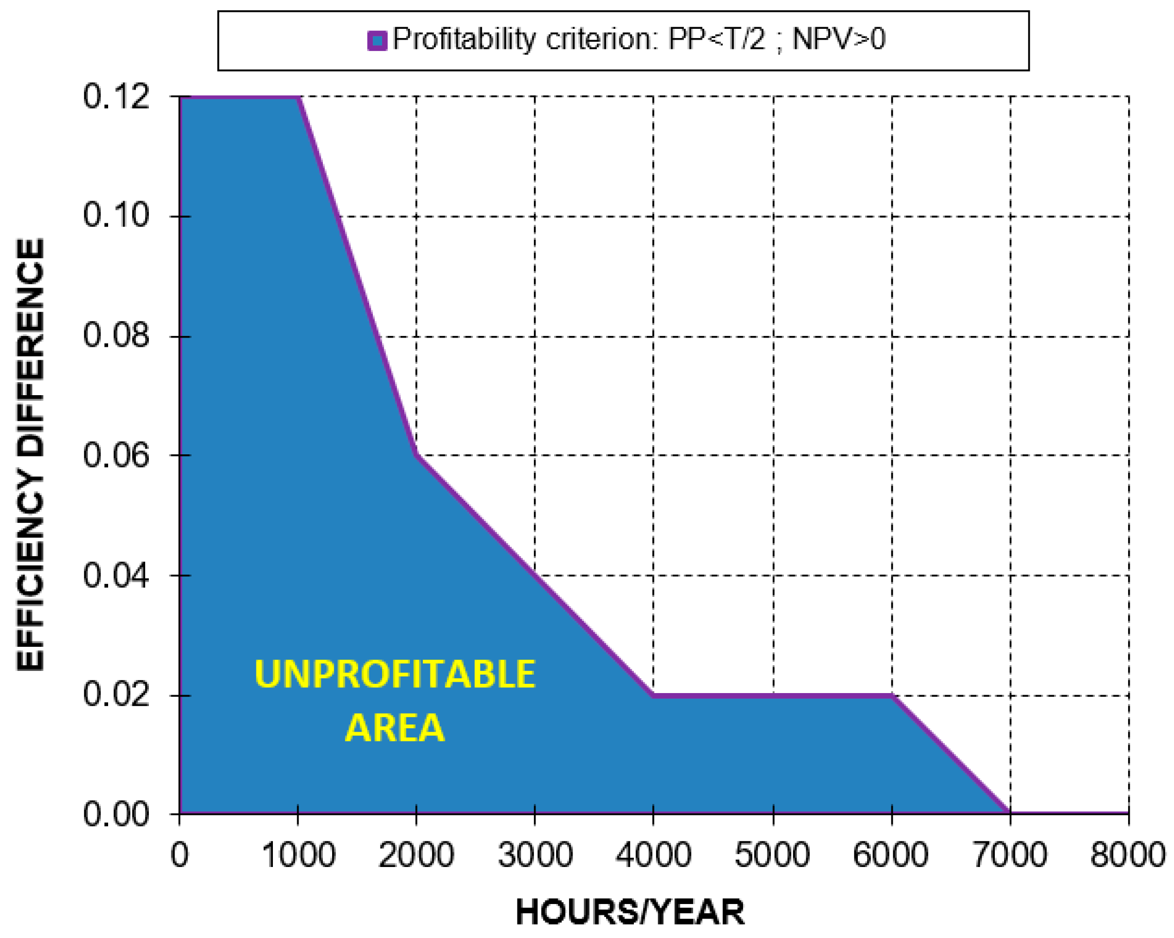 Machines 11 00567 g018