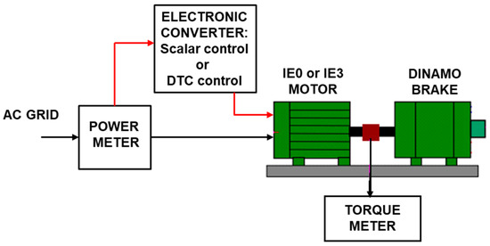 Machines 11 00567 g0a1
