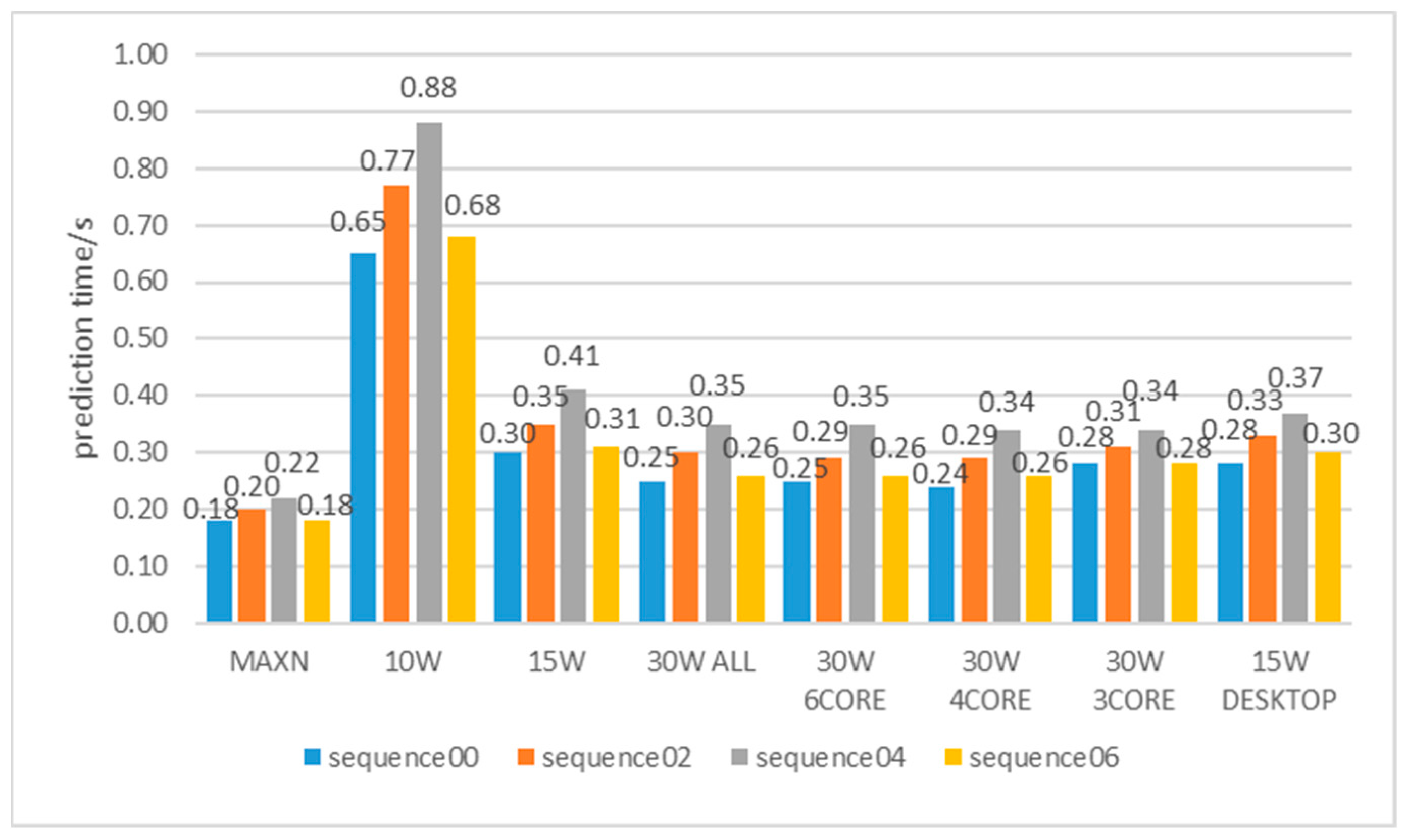 Machines 11 00571 g003