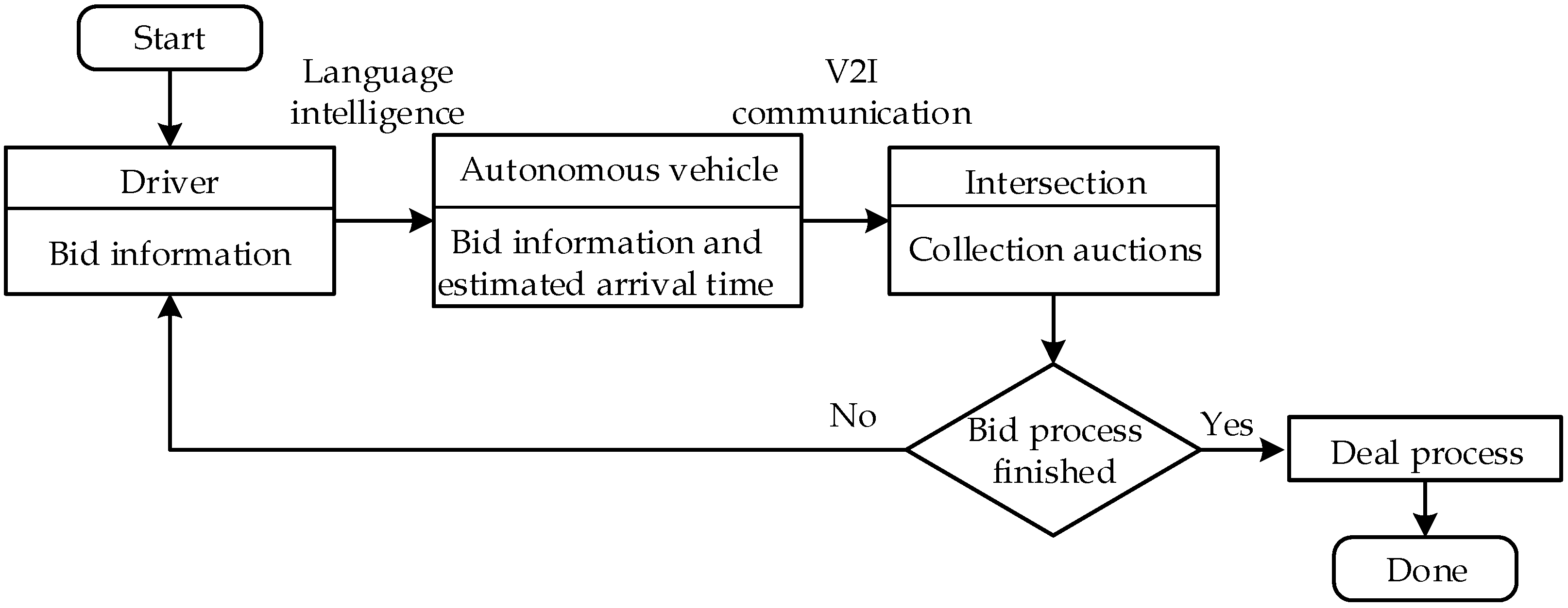 Machines 11 00573 g002