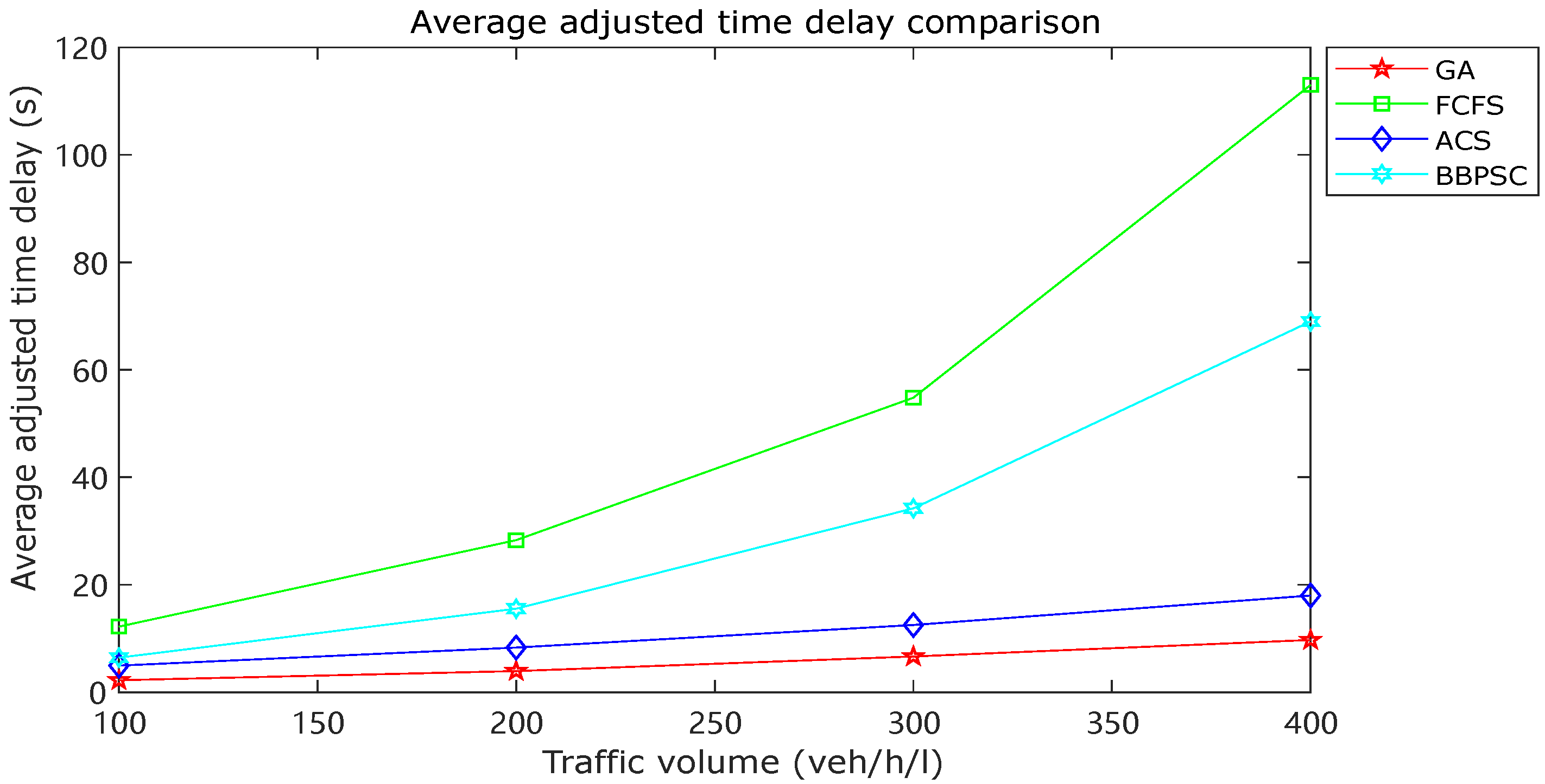 Machines 11 00573 g004