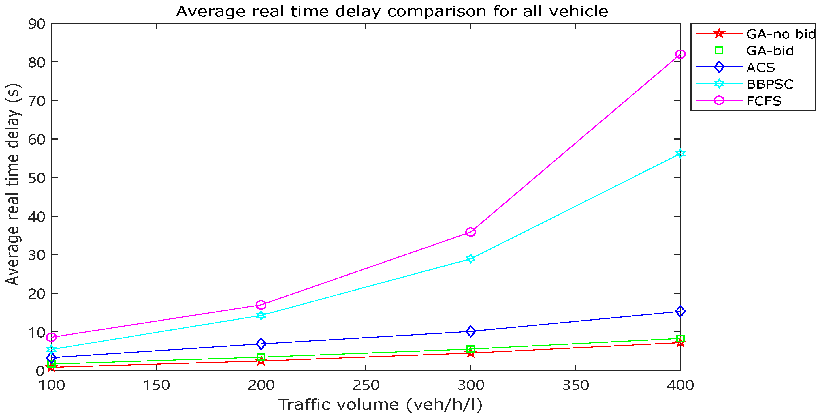 Machines 11 00573 g005