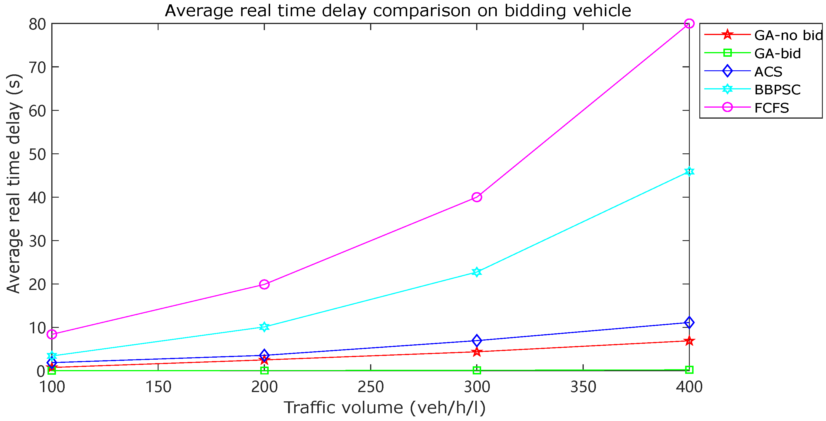 Machines 11 00573 g006