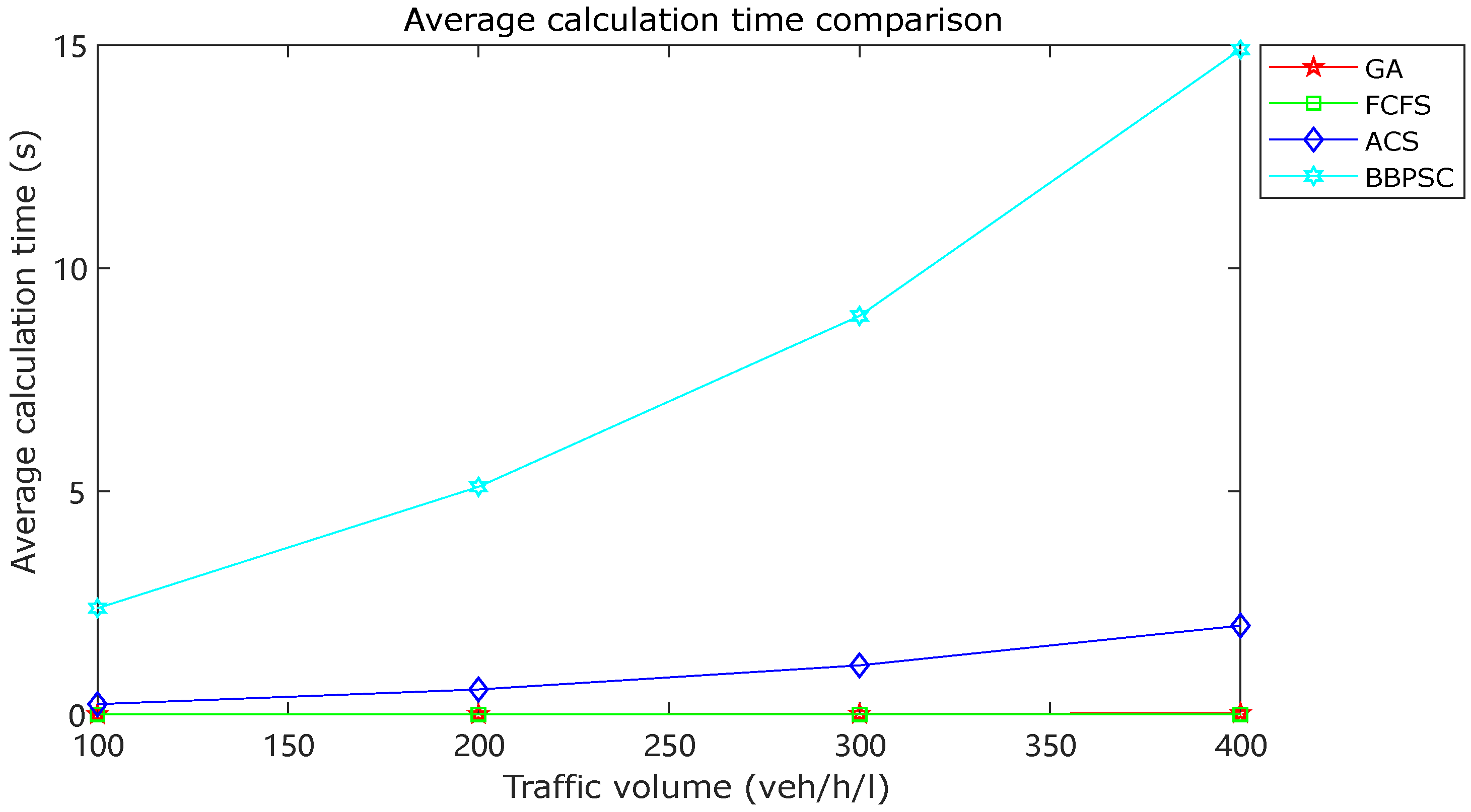Machines 11 00573 g007