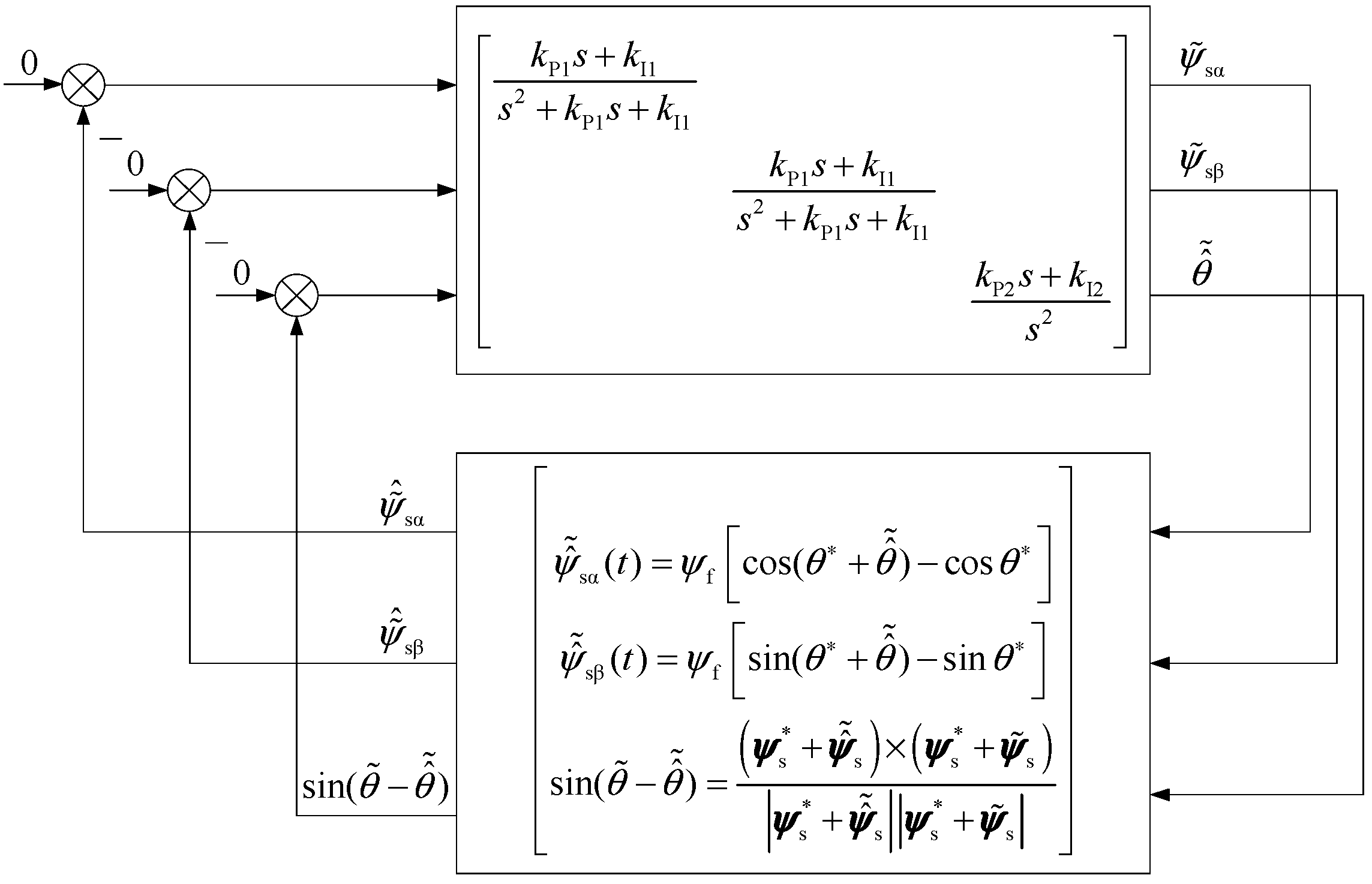 Machines 11 00574 g003