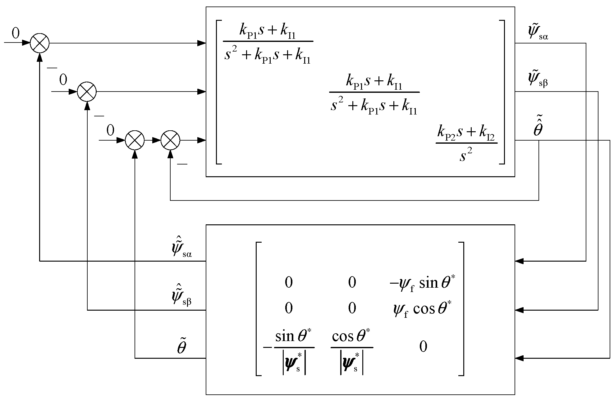 Machines 11 00574 g004