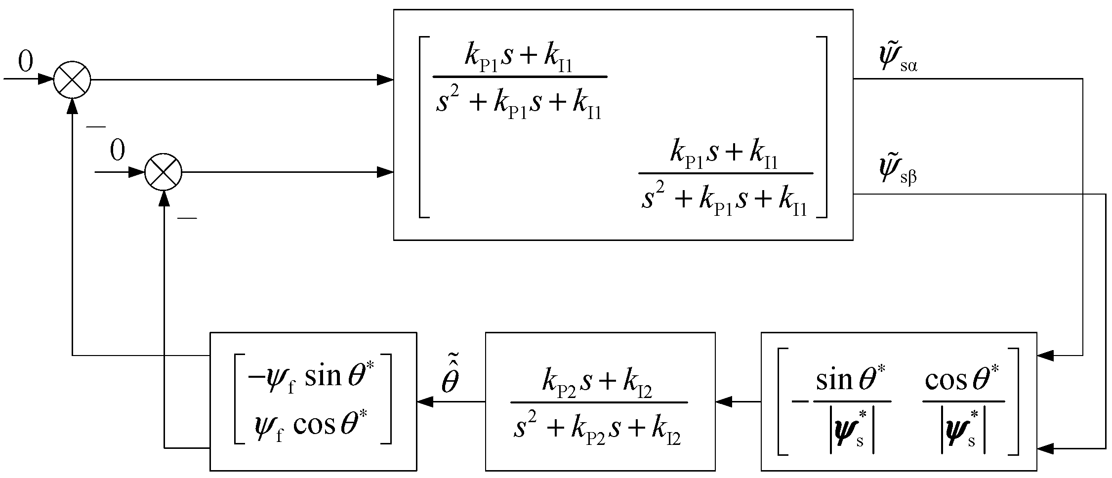 Machines 11 00574 g005