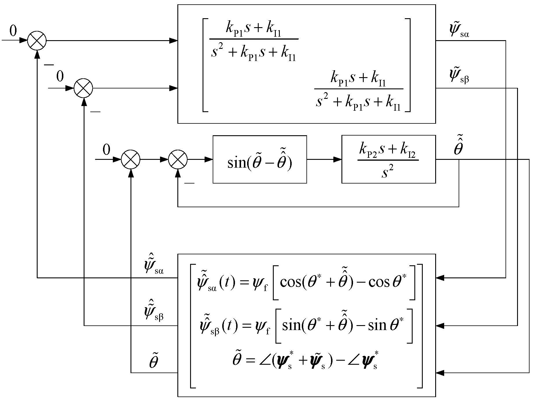 Machines 11 00574 g006