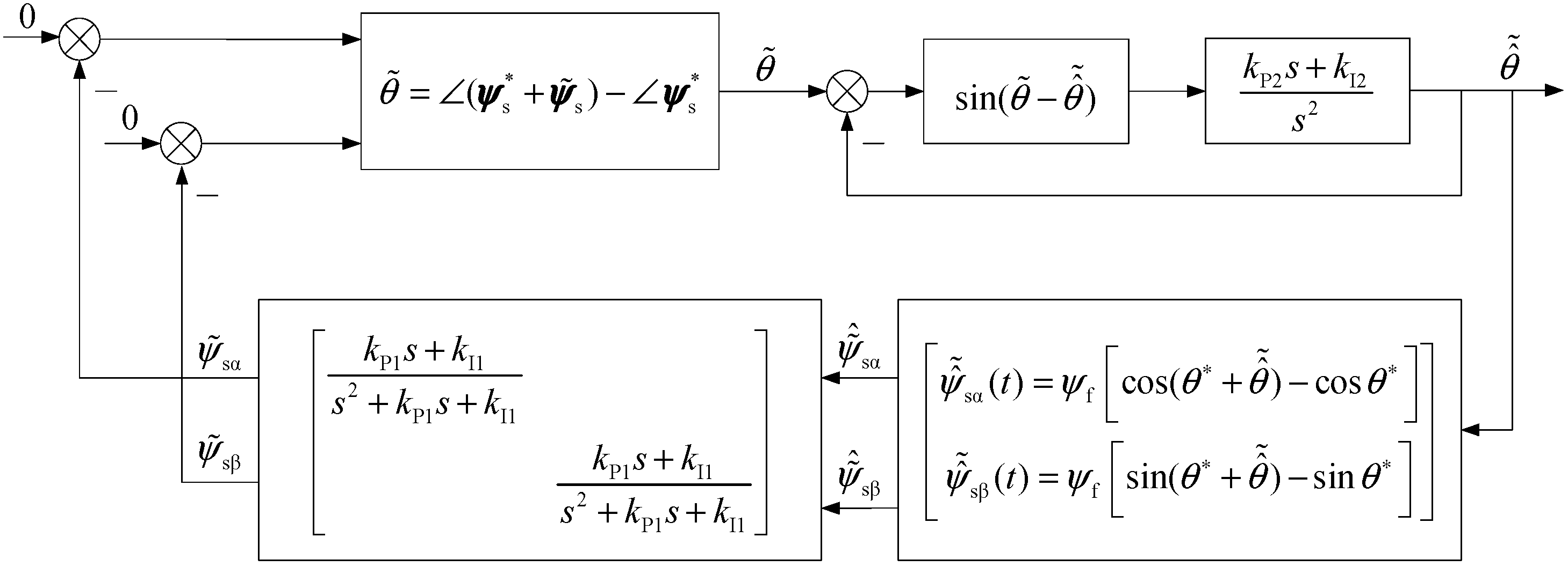 Machines 11 00574 g007