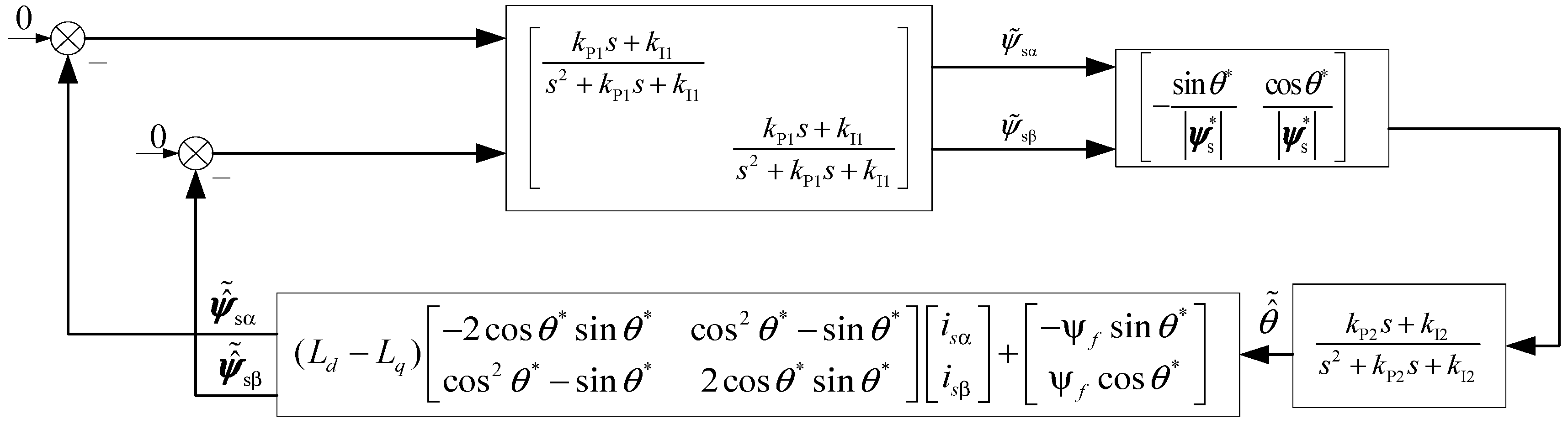 Machines 11 00574 g012