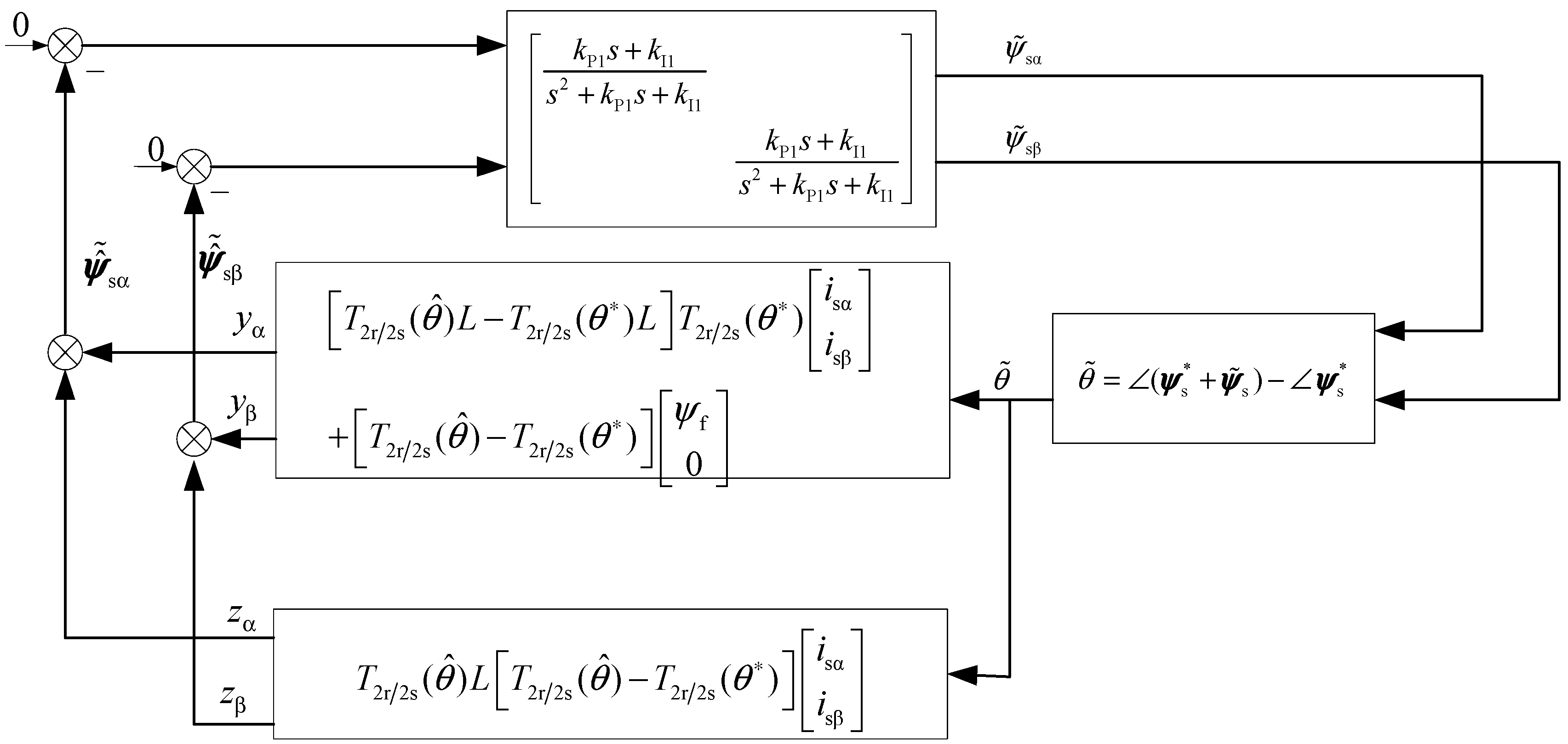 Machines 11 00574 g013