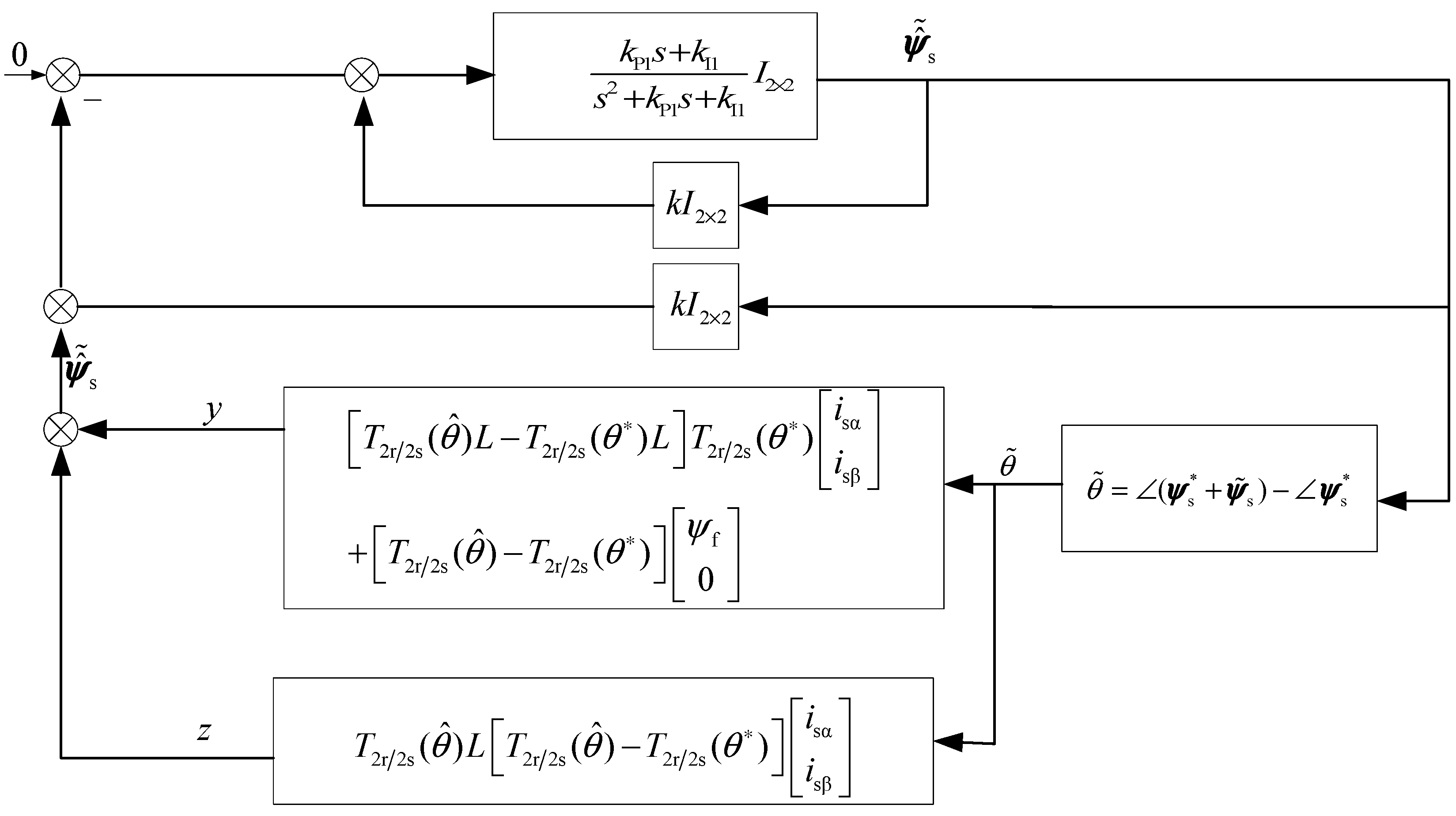 Machines 11 00574 g014