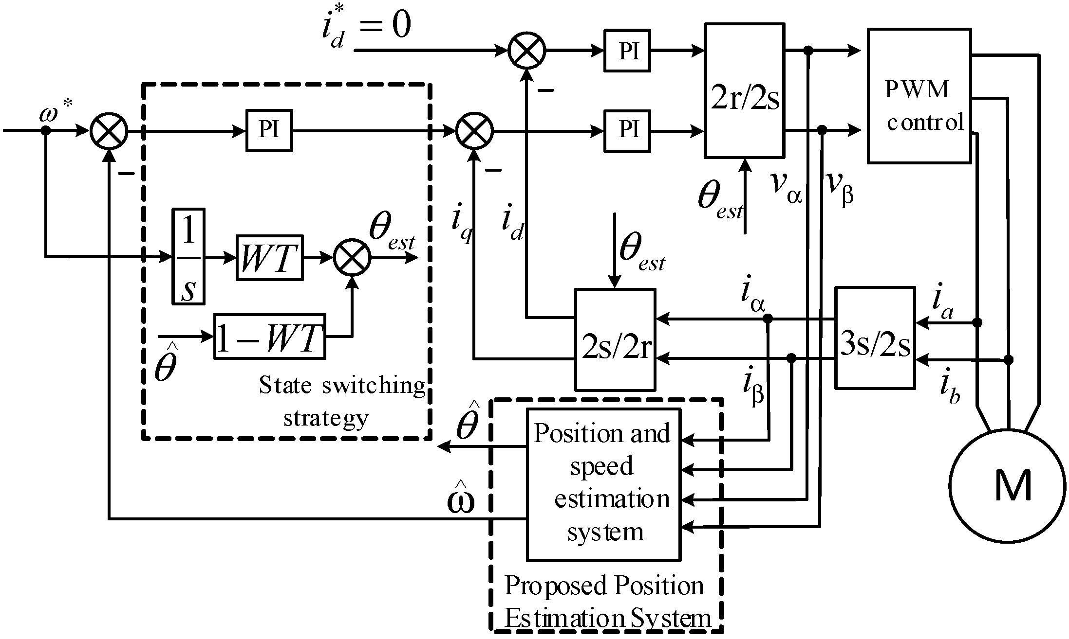 Machines 11 00574 g015