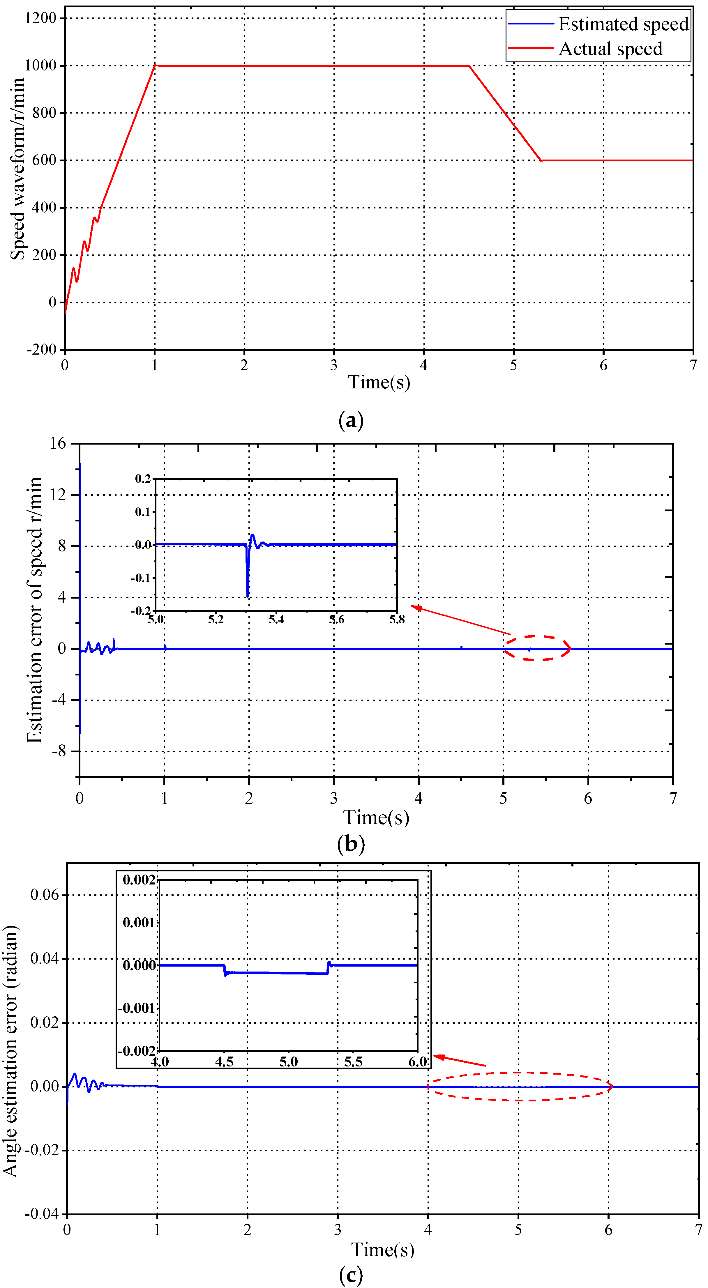 Machines 11 00574 g018