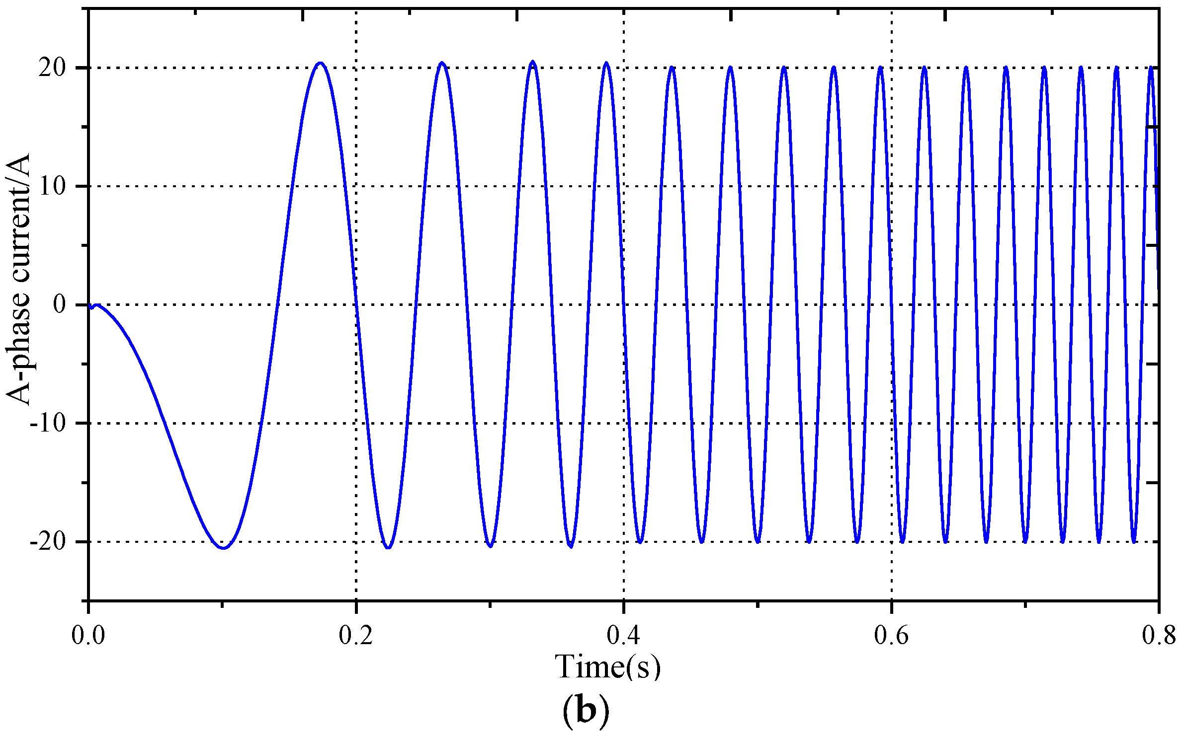 Machines 11 00574 g019b
