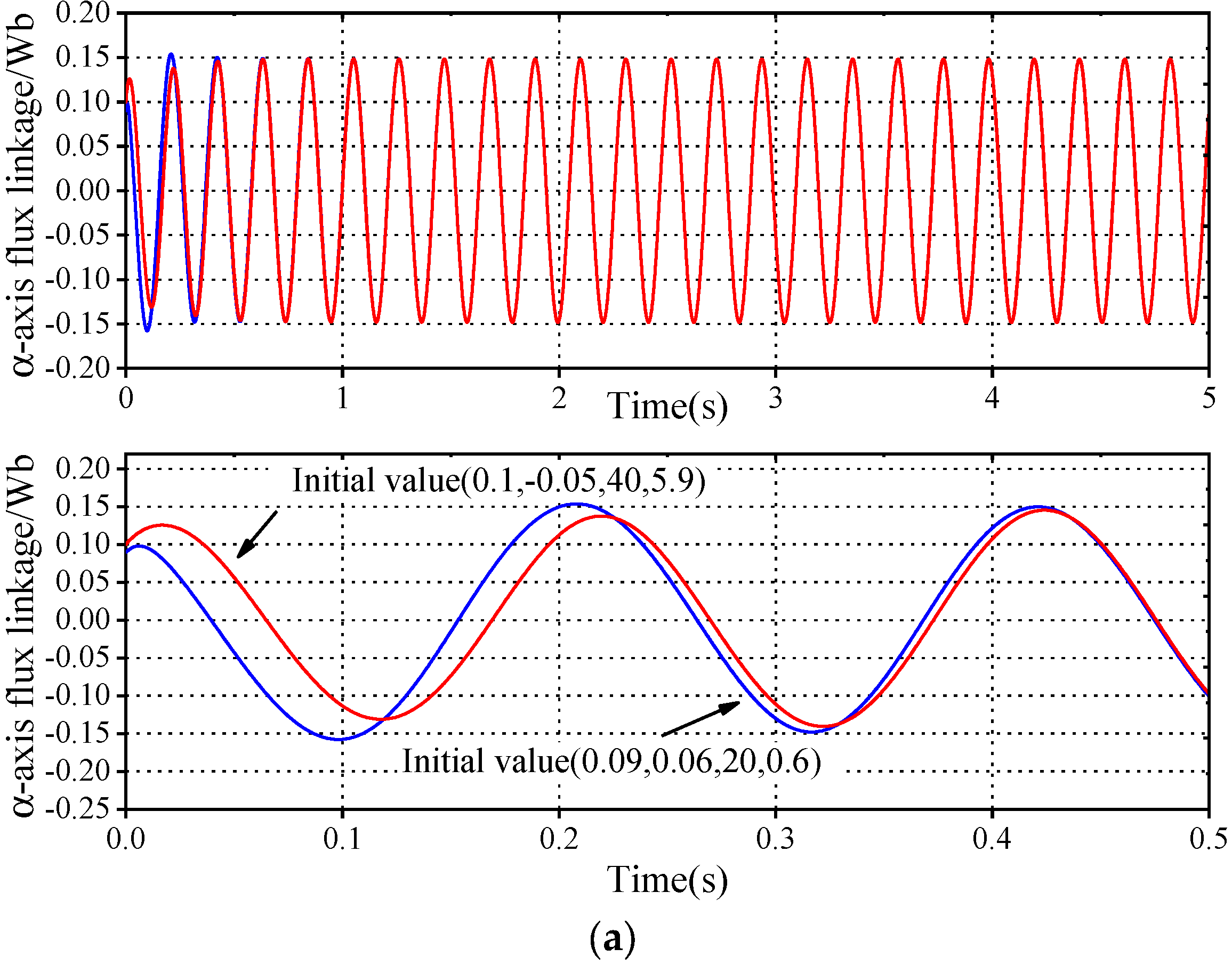 Machines 11 00574 g020a