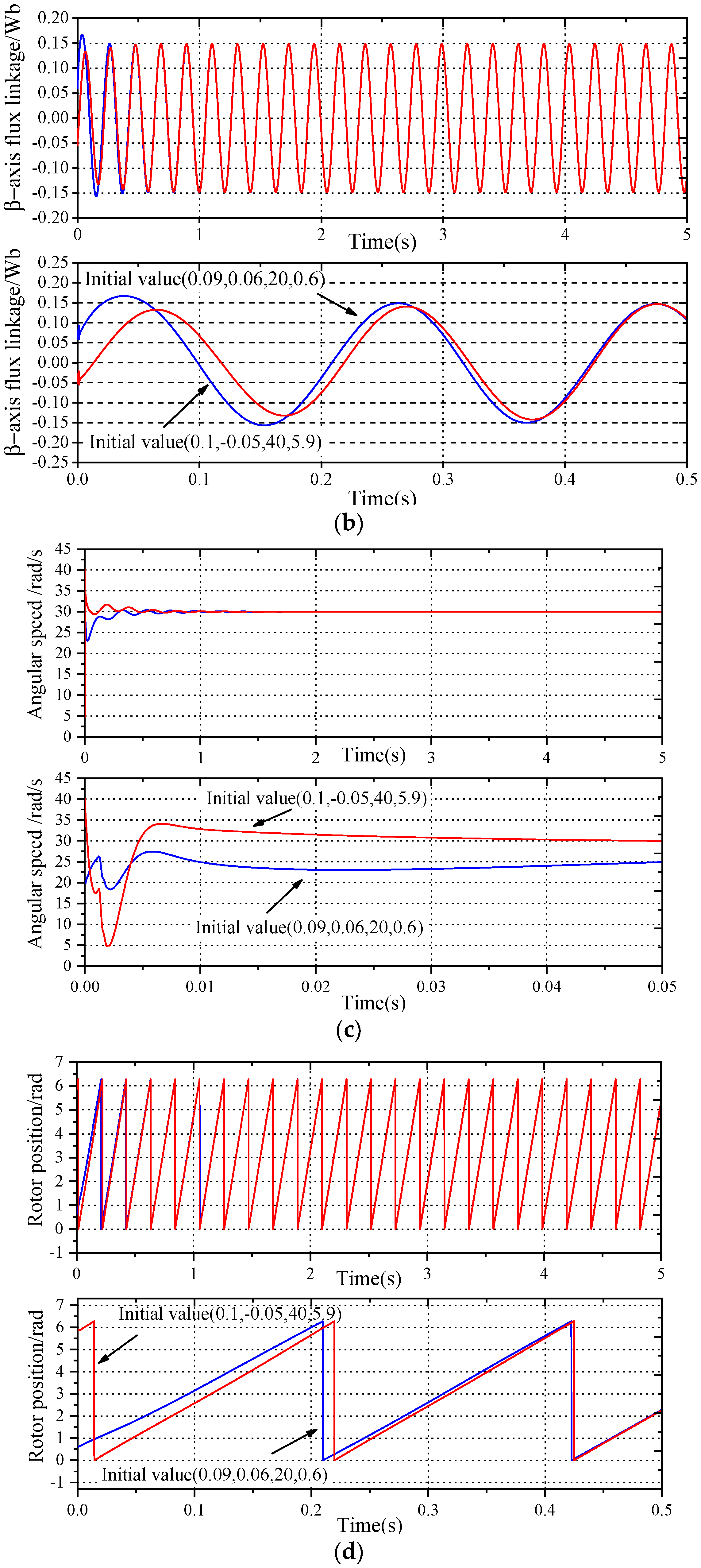 Machines 11 00574 g020b